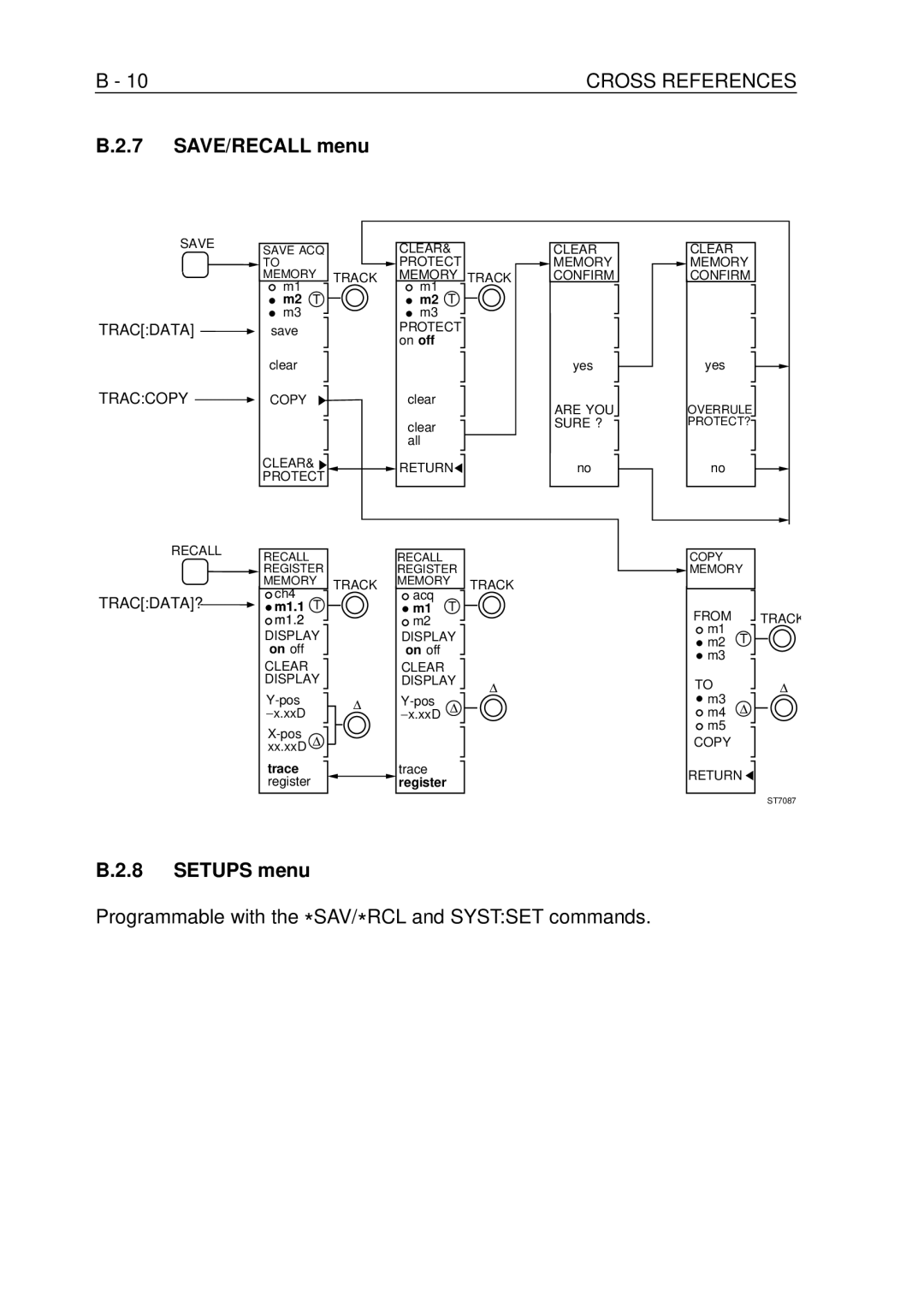 Fluke PM-3380B, PM-3390B, PM-3370B, PM-3394B, PM-3384B user manual SAVE/RECALL menu, Setups menu 