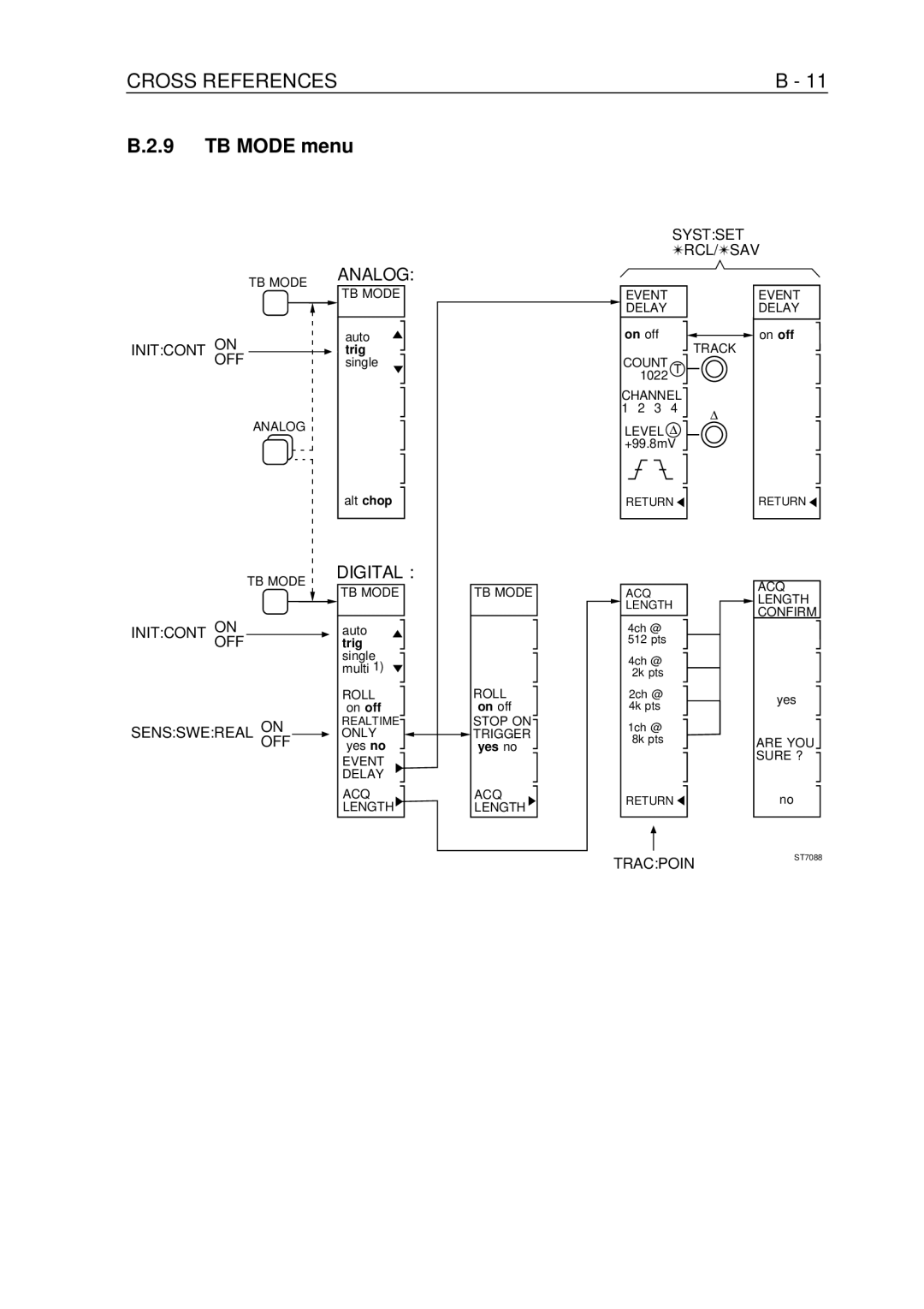 Fluke PM-3390B, PM-3380B, PM-3370B, PM-3394B, PM-3384B user manual TB Mode menu, Systset RCL/SAV 