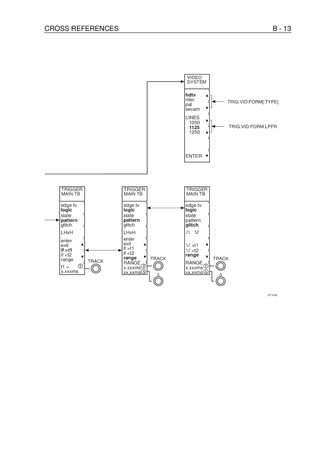 Fluke PM-3394B, PM-3380B, PM-3390B, PM-3370B, PM-3384B user manual Logic 