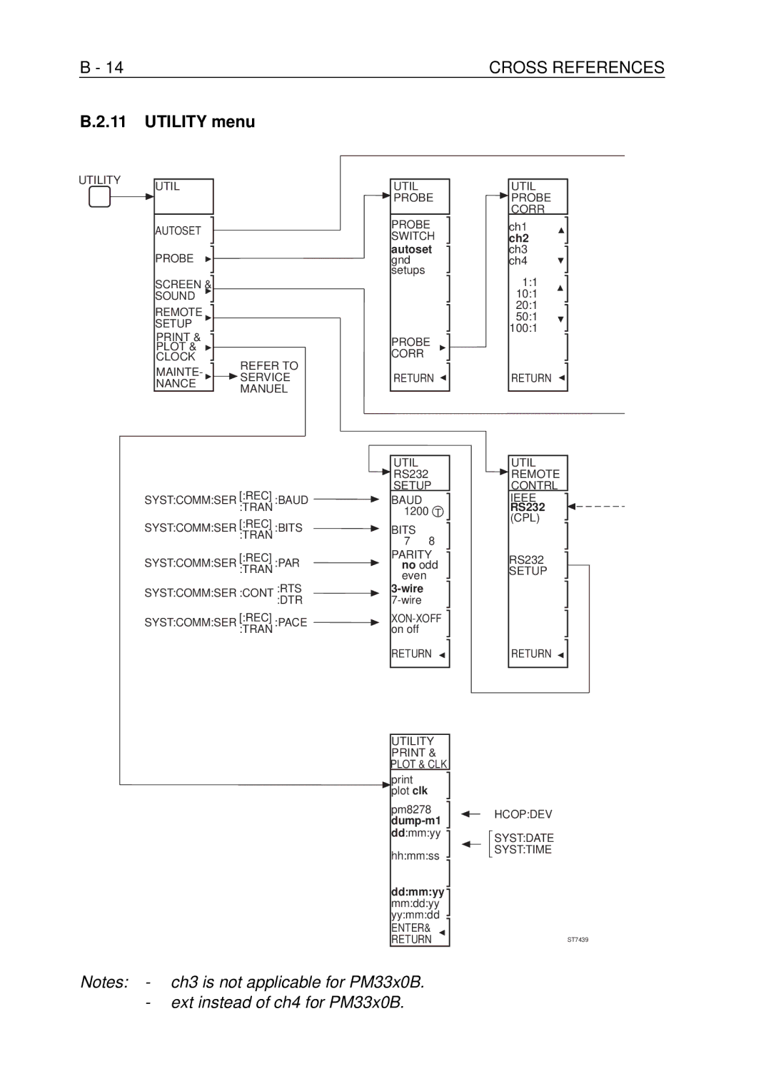 Fluke PM-3384B, PM-3380B, PM-3390B, PM-3370B, PM-3394B user manual Utility menu, Wire 