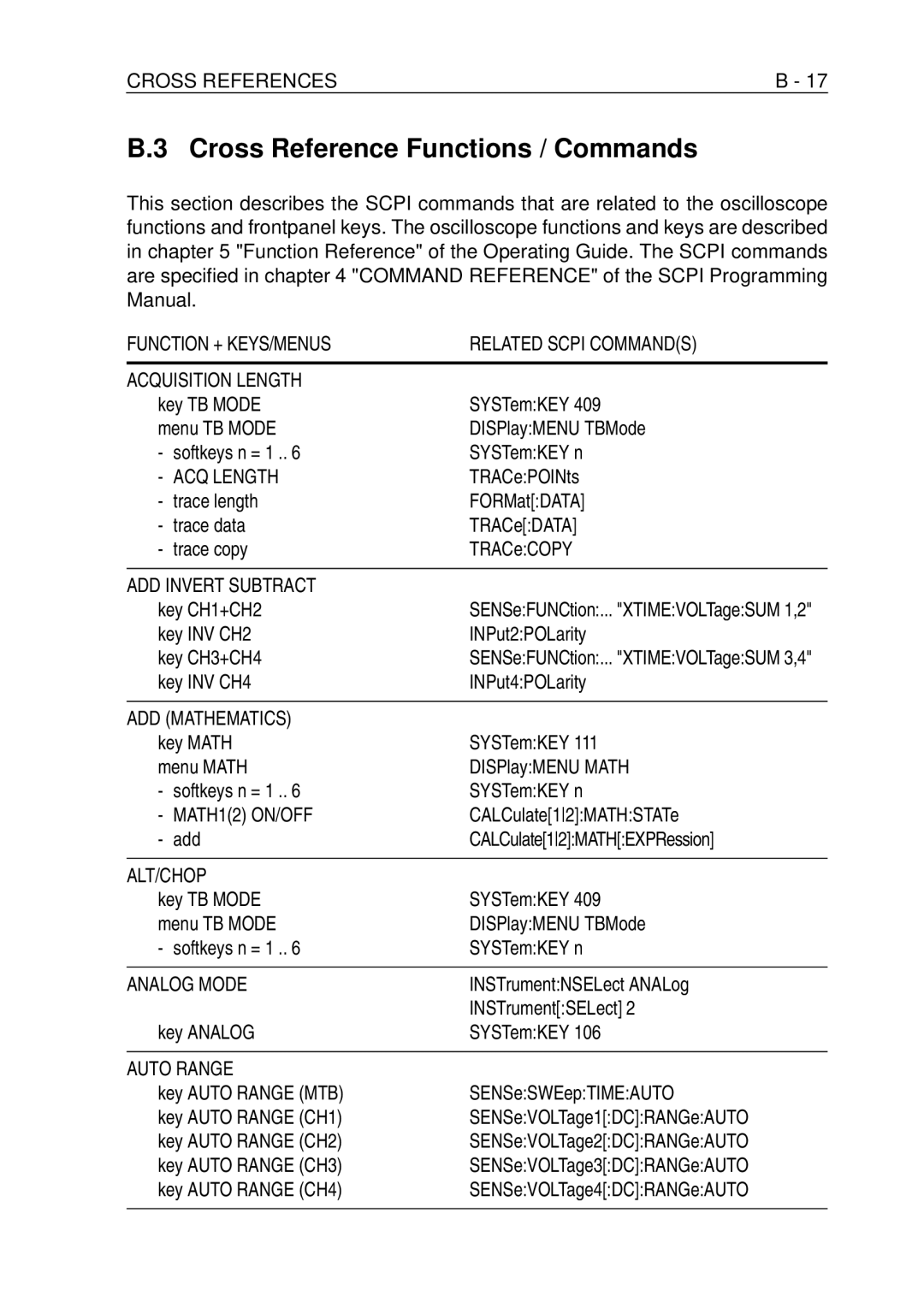 Fluke PM-3370B, PM-3380B, PM-3390B, PM-3394B, PM-3384B user manual Cross Reference Functions / Commands 