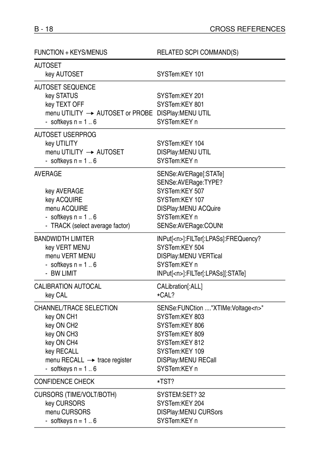 Fluke PM-3394B Function + KEYS/MENUS Related Scpi Commands Autoset, Average, BW Limit, Calibration Autocal, Cal?, Tst? 