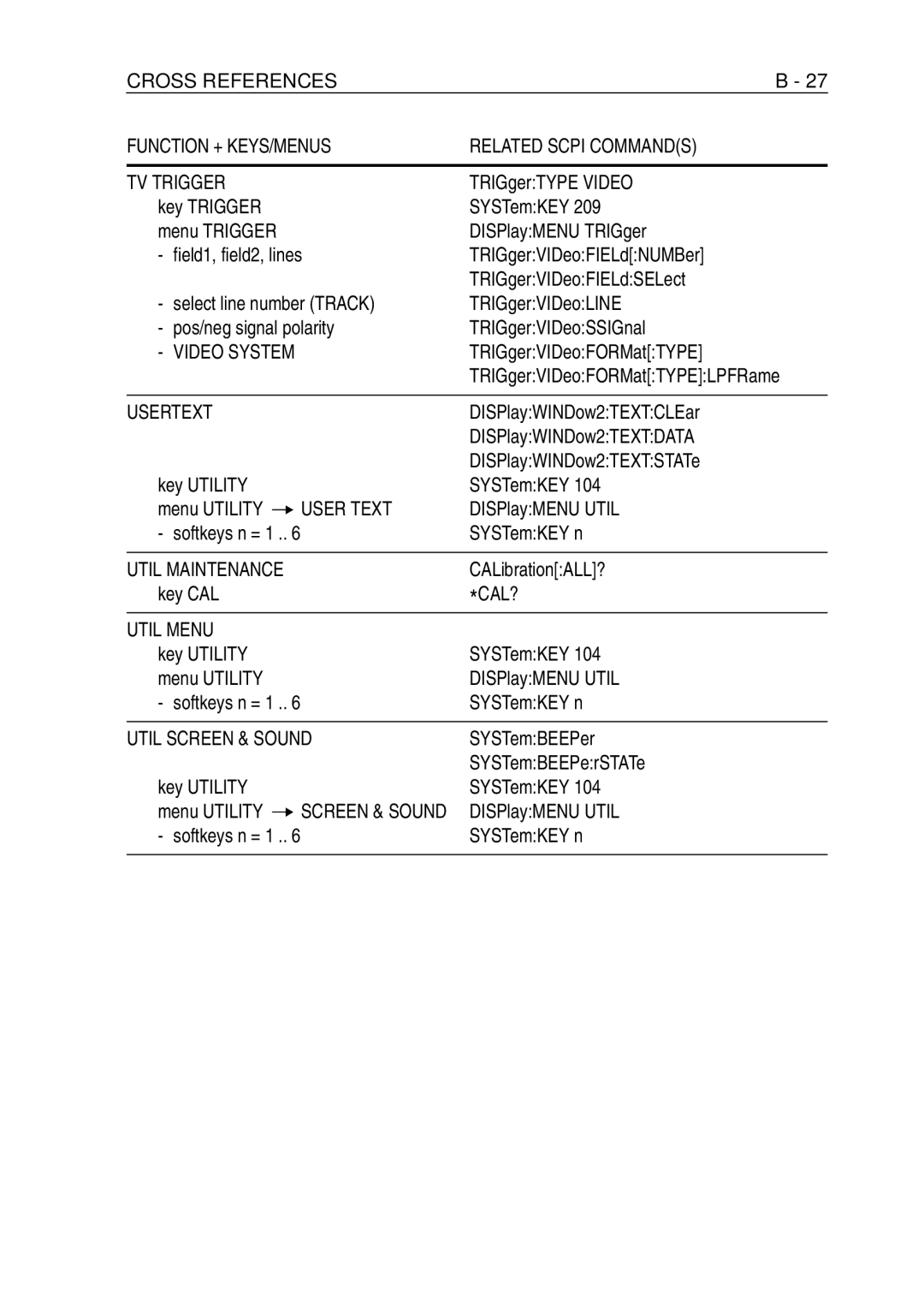 Fluke PM-3370B, PM-3380B, PM-3390B, PM-3394B, PM-3384B user manual User Text, Util Menu, Util Screen & Sound 