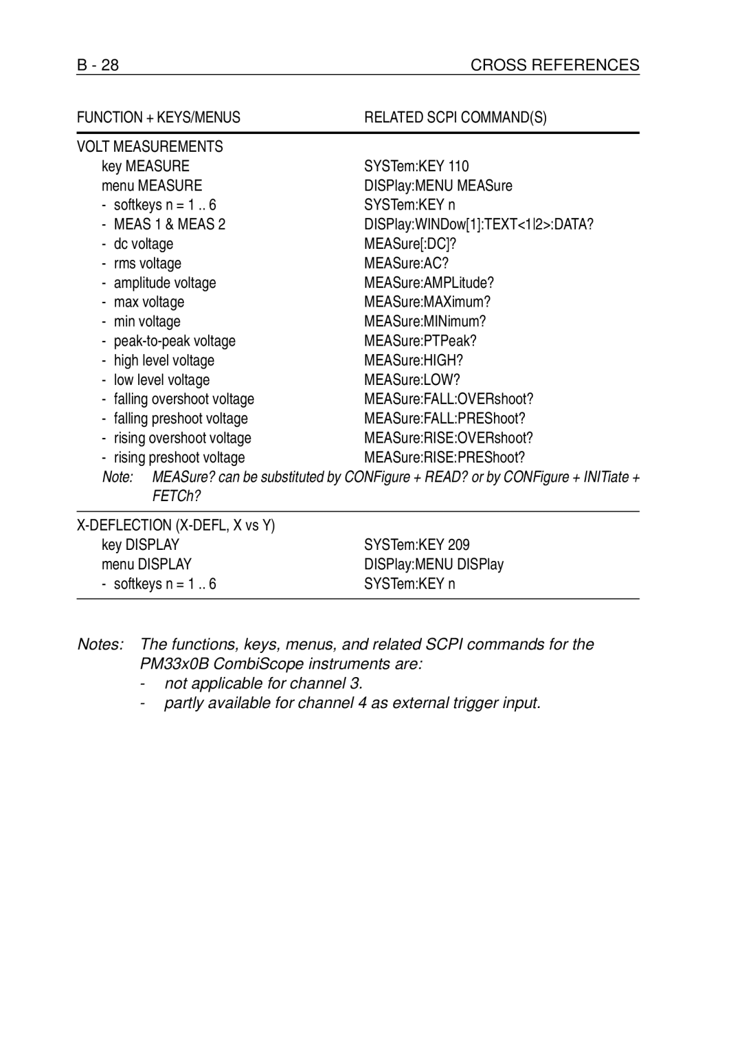 Fluke PM-3394B, PM-3380B, PM-3390B, PM-3370B, PM-3384B user manual DISPlayWINDow1TEXT12DATA? 