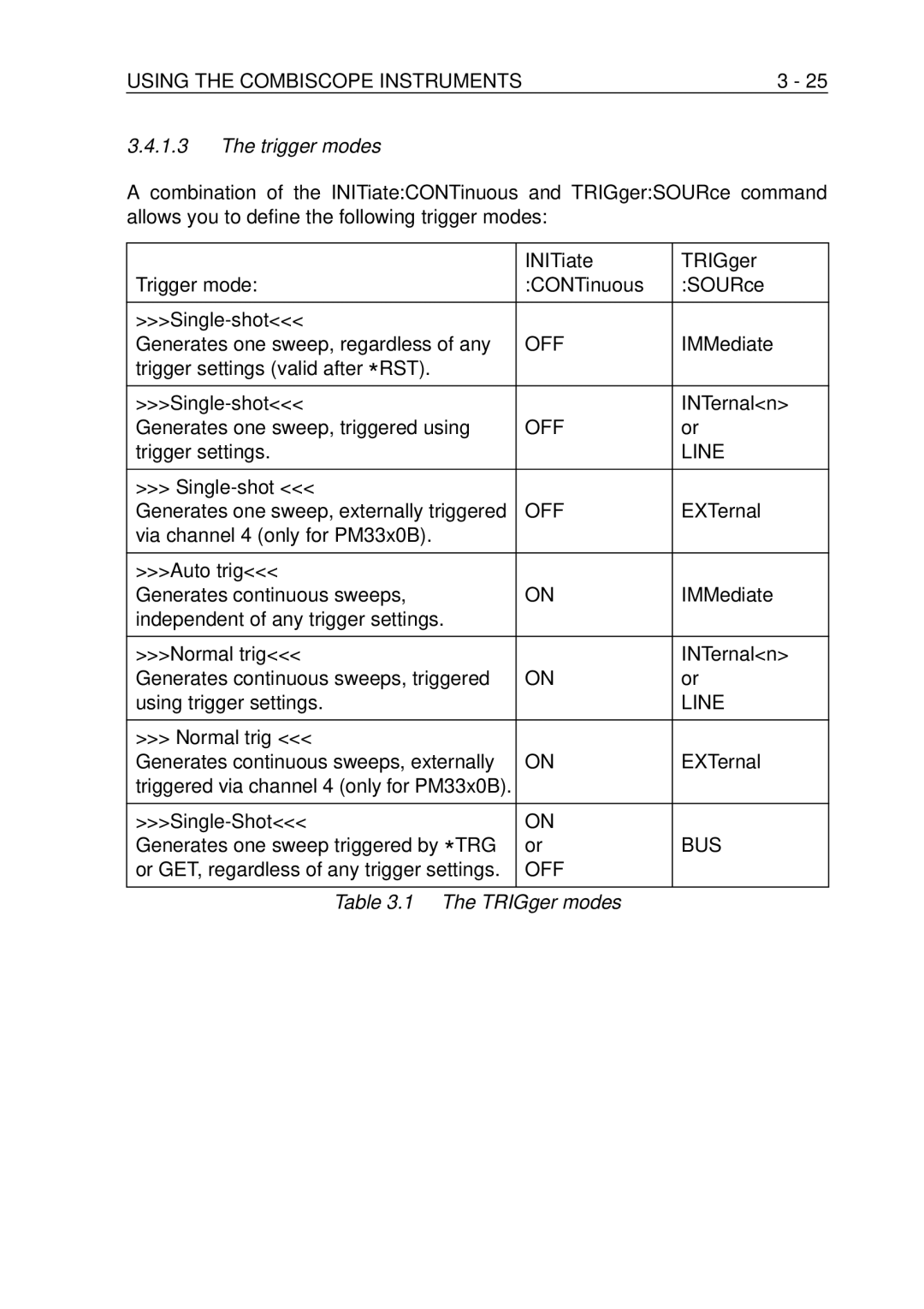 Fluke PM-3384B, PM-3380B, PM-3390B, PM-3370B, PM-3394B user manual Trigger modes, Off, Line, Bus 