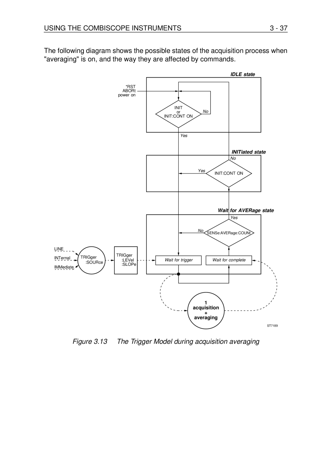 Fluke PM-3390B, PM-3380B, PM-3370B, PM-3394B, PM-3384B user manual The Trigger Model during acquisition averaging 