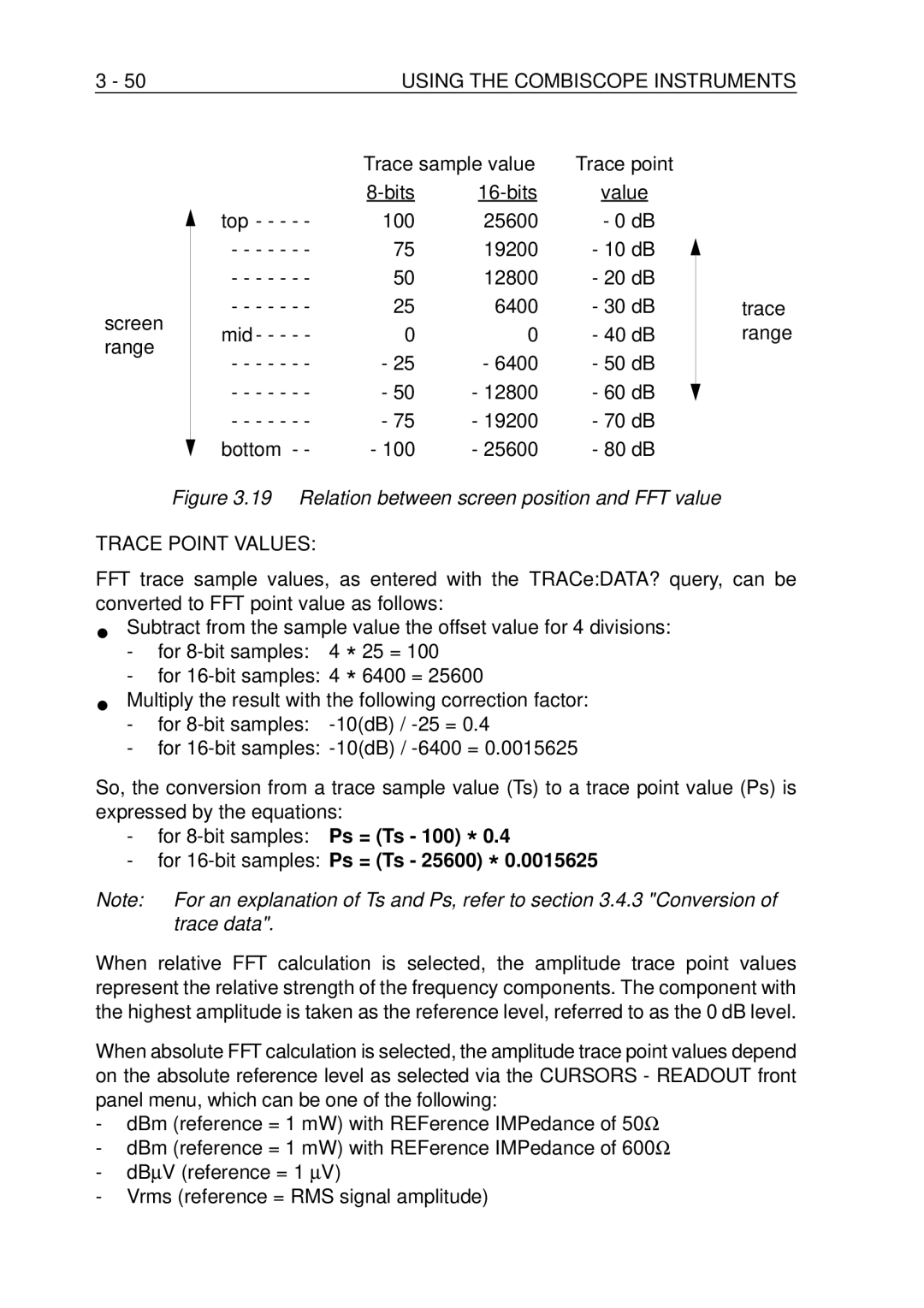 Fluke PM-3384B, PM-3380B, PM-3390B, PM-3370B, PM-3394B Trace Point Values, For 16-bit samples Ps = Ts 25600, Trace data 