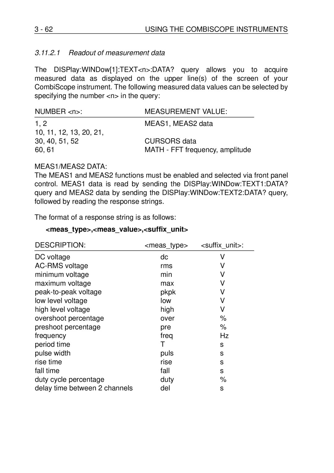 Fluke PM-3390B, PM-3380B, PM-3370B, PM-3394B Measurement Value, MEAS1/MEAS2 Data, Meastype,measvalue,suffixunit, Description 