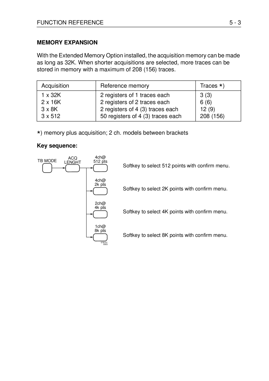 Fluke PM3370B user manual Memory Expansion, Key sequence 