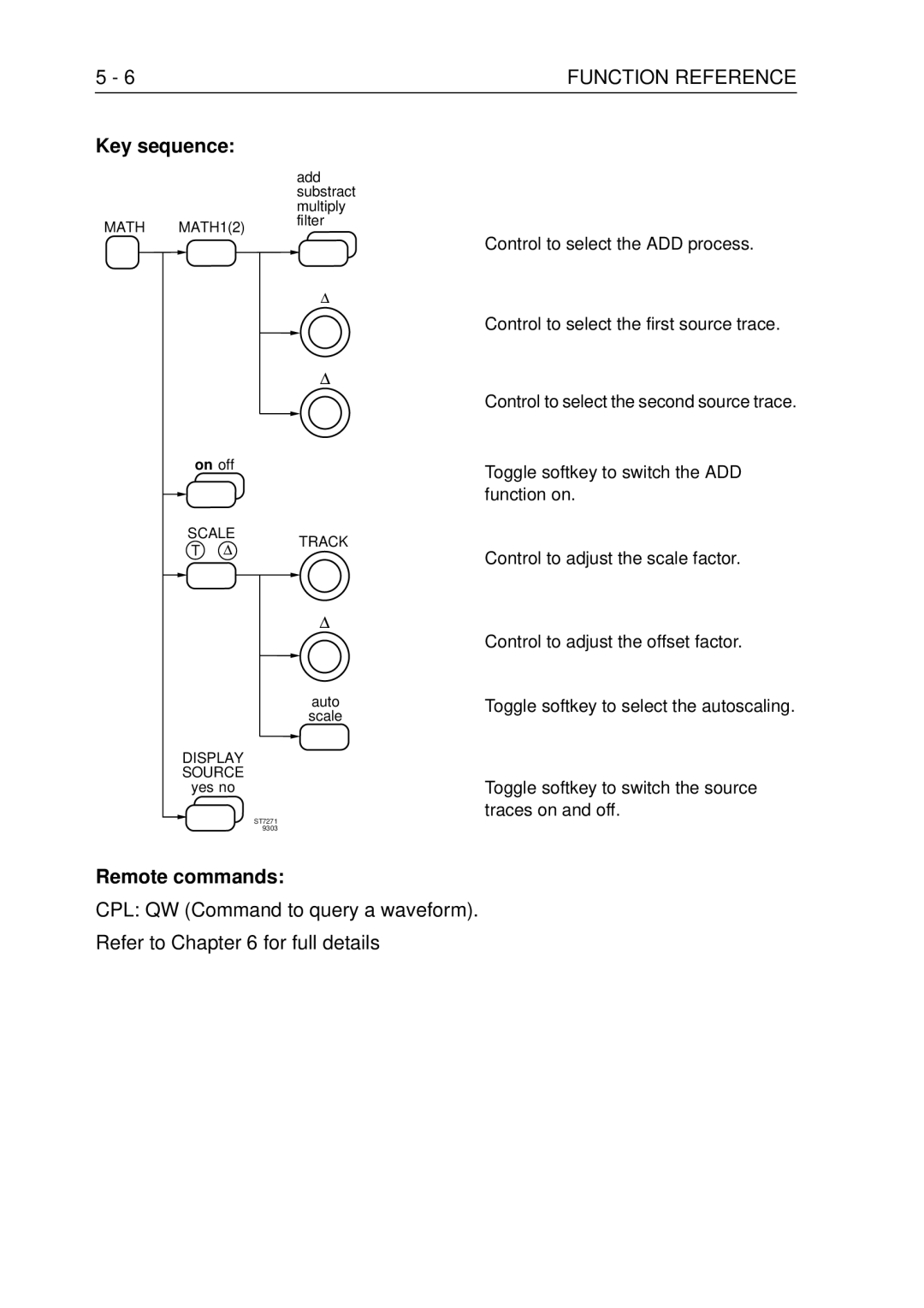 Fluke PM3370B user manual Remote commands, CPL QW Command to query a waveform Refer to for full details 