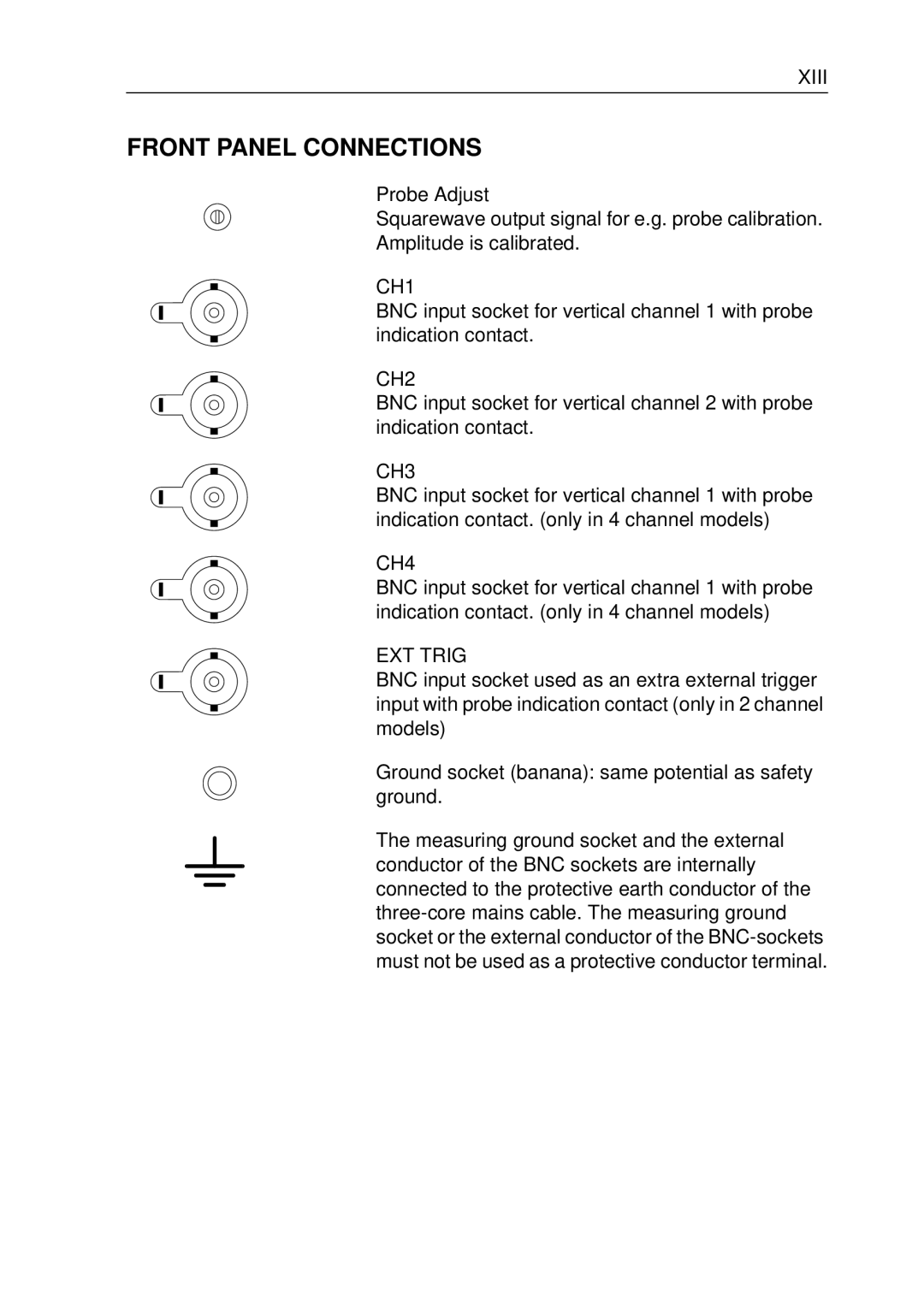 Fluke PM3370B user manual Xiii, CH1, CH2, CH3, CH4, EXT Trig 