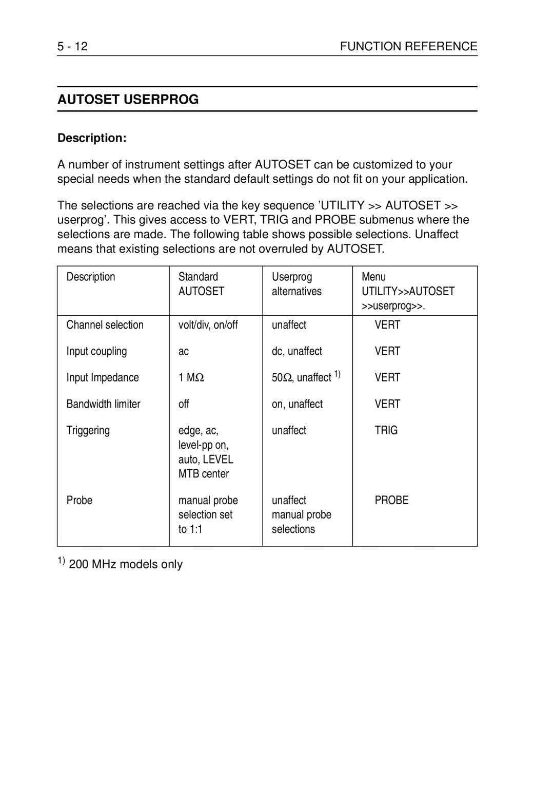 Fluke PM3370B user manual Autoset Userprog, Utilityautoset, Vert, Trig, Probe 