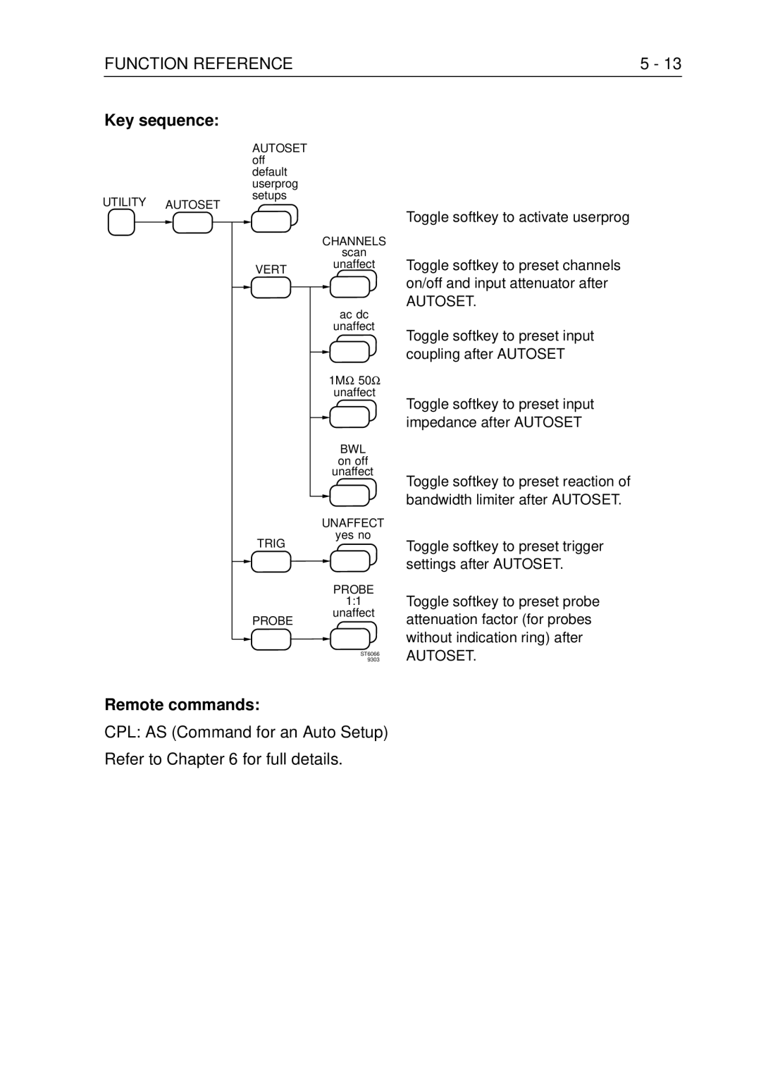 Fluke PM3370B user manual CPL AS Command for an Auto Setup Refer to for full details, Autoset 