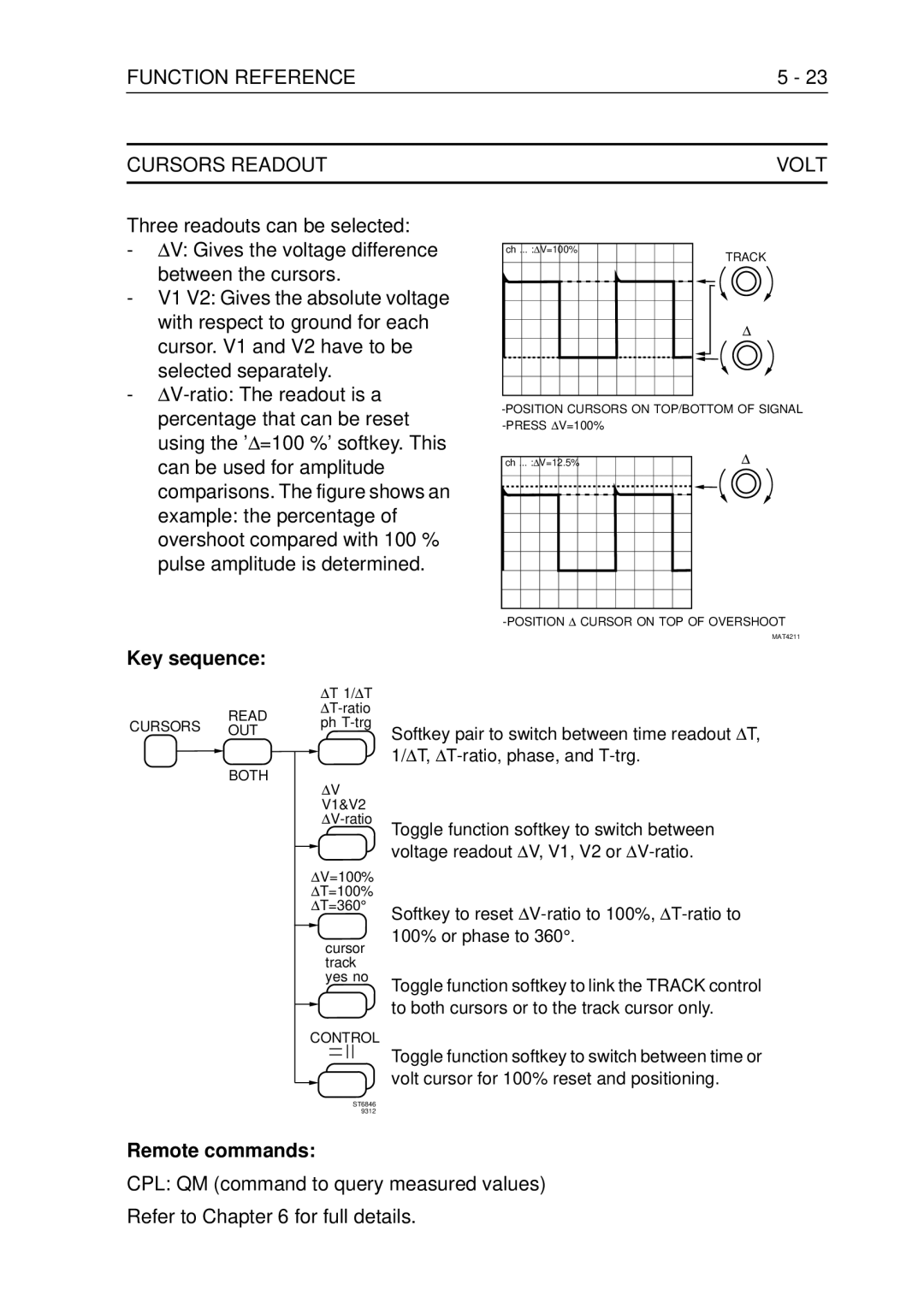 Fluke PM3370B user manual Function Reference Cursors Readout Volt 