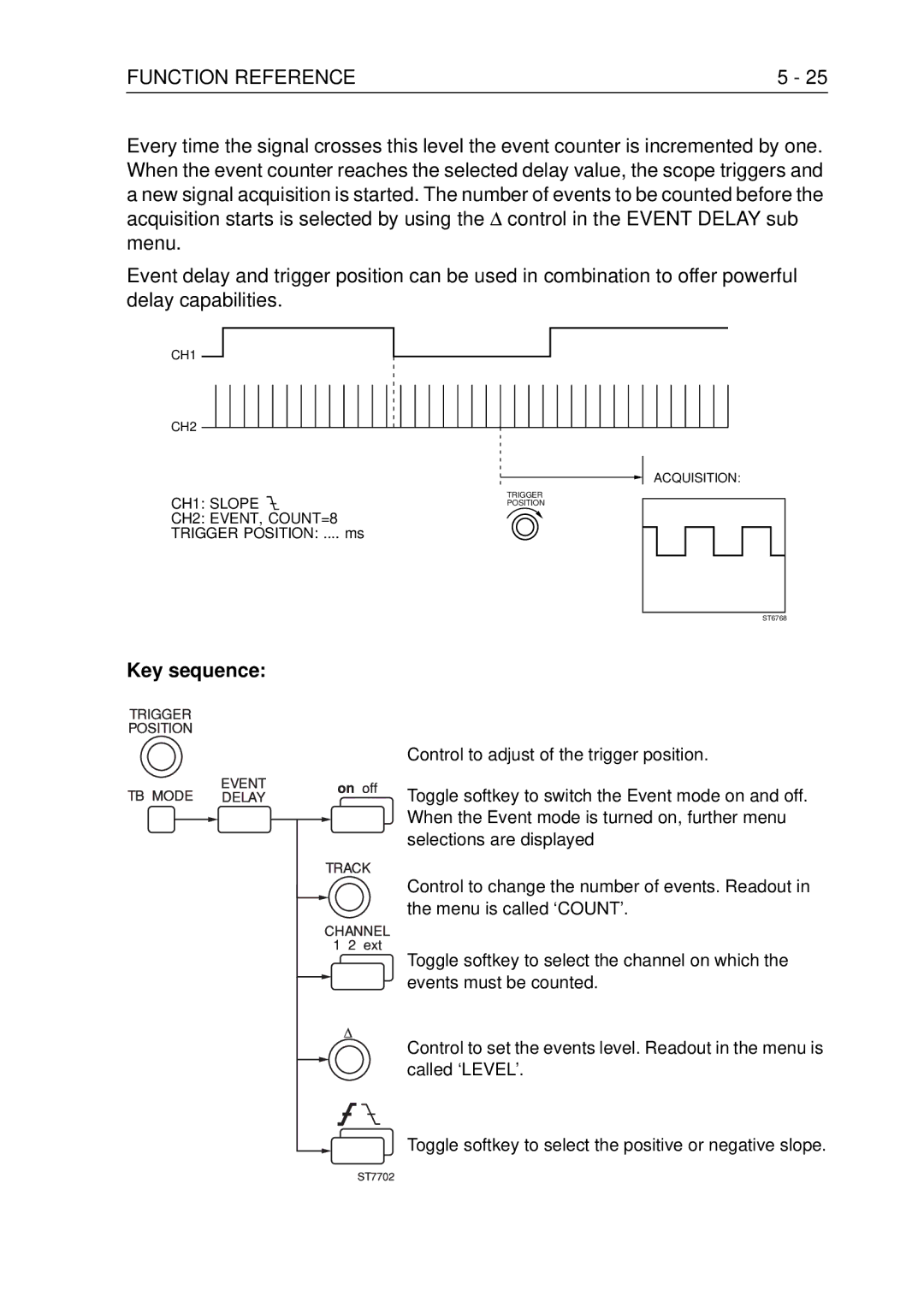 Fluke PM3370B user manual CH1 Slope 