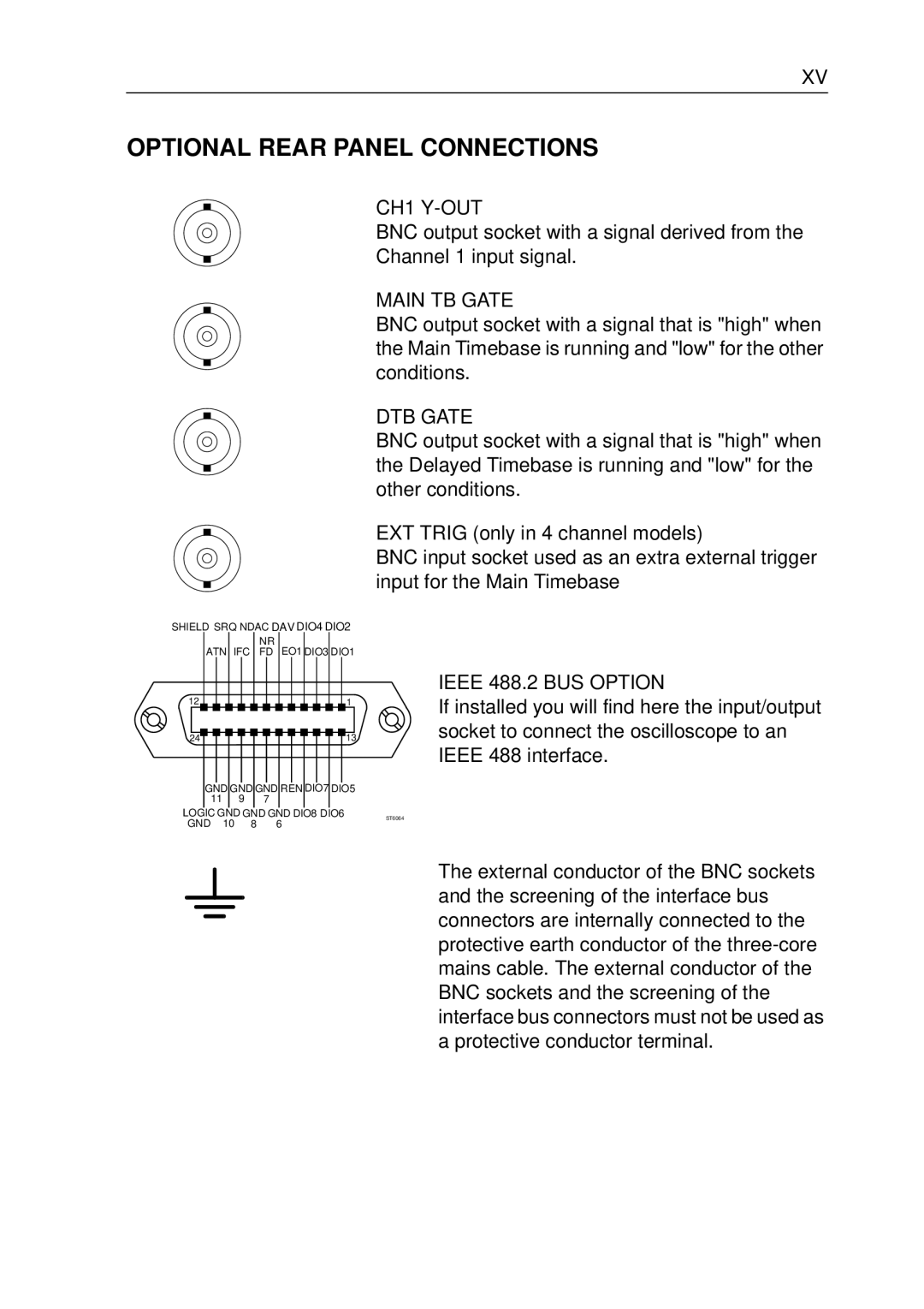 Fluke PM3370B user manual CH1 Y-OUT, Main TB Gate, DTB Gate, Ieee 488.2 BUS Option 