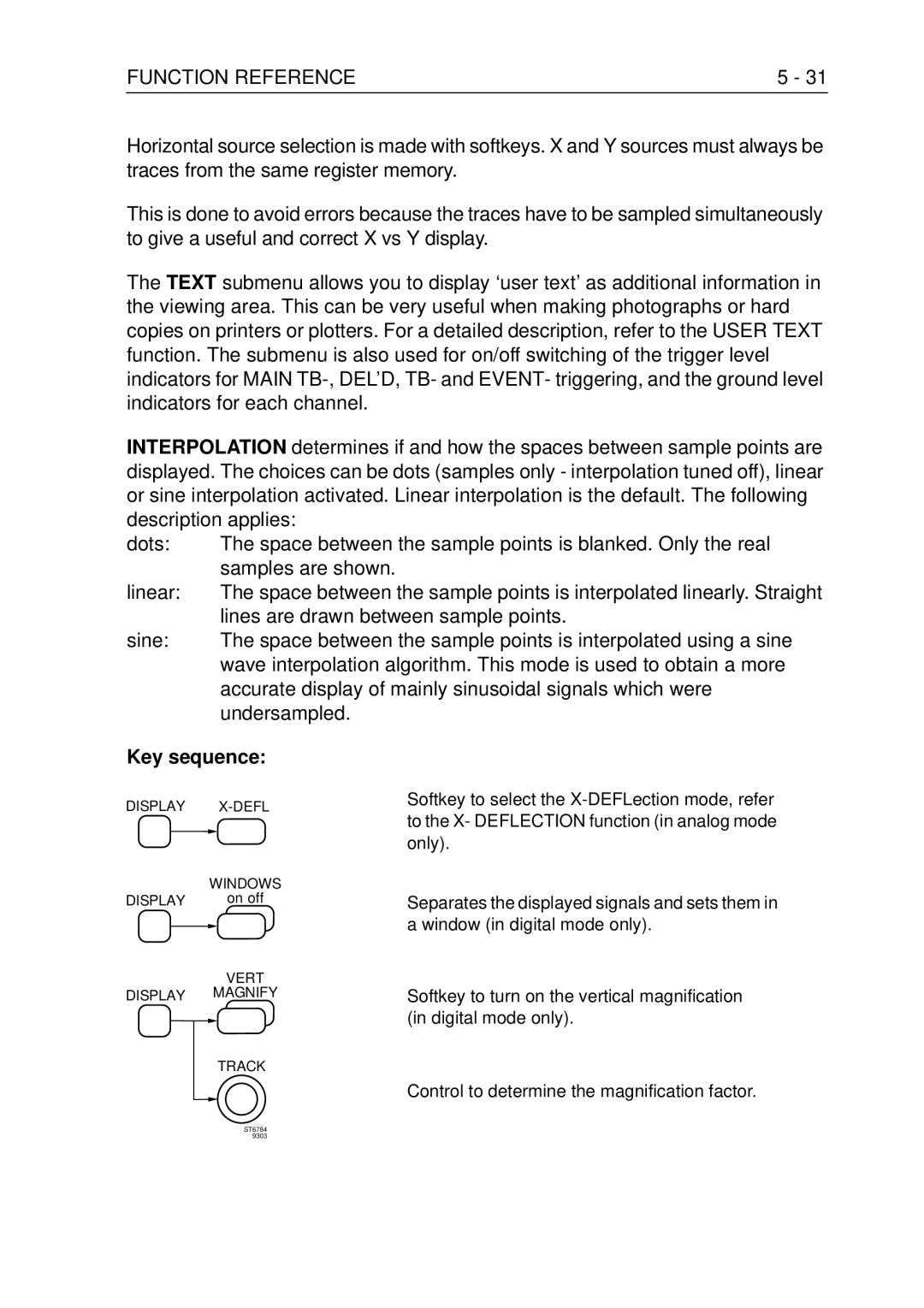 Fluke PM3370B user manual Lines are drawn between sample points 