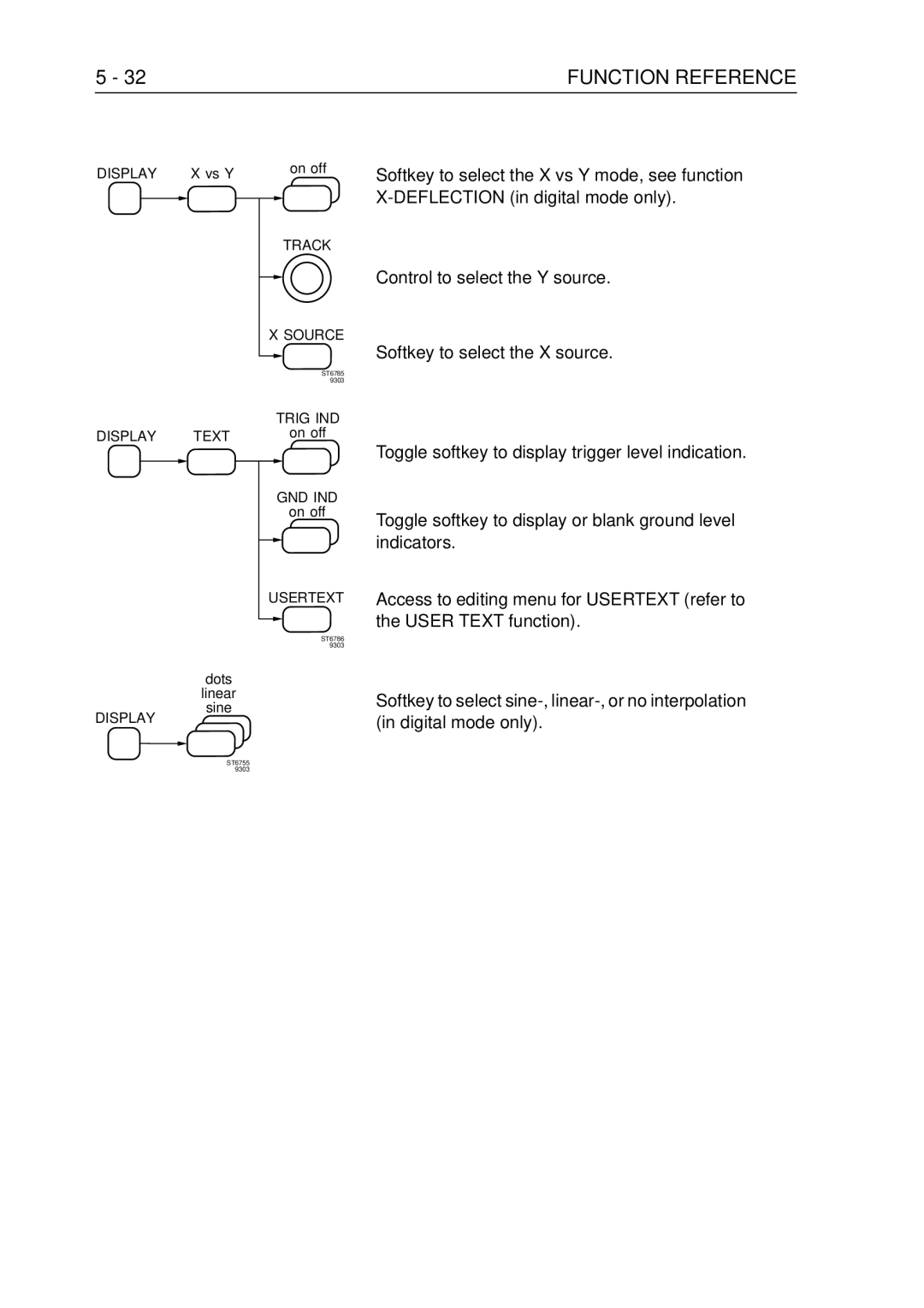 Fluke PM3370B user manual Display Text 