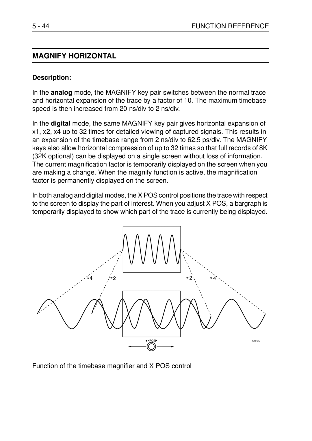 Fluke PM3370B user manual Magnify Horizontal, Function of the timebase magnifier and X POS control 