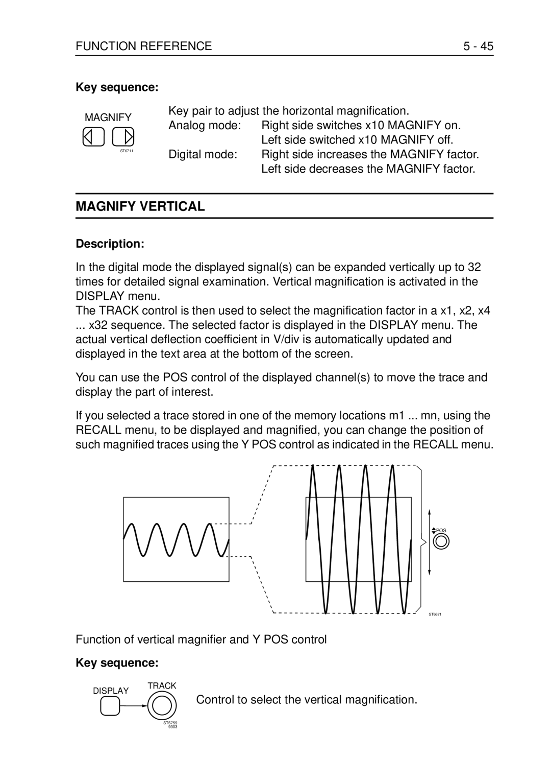 Fluke PM3370B Magnify Vertical, Left side decreases the Magnify factor, Function of vertical magnifier and Y POS control 