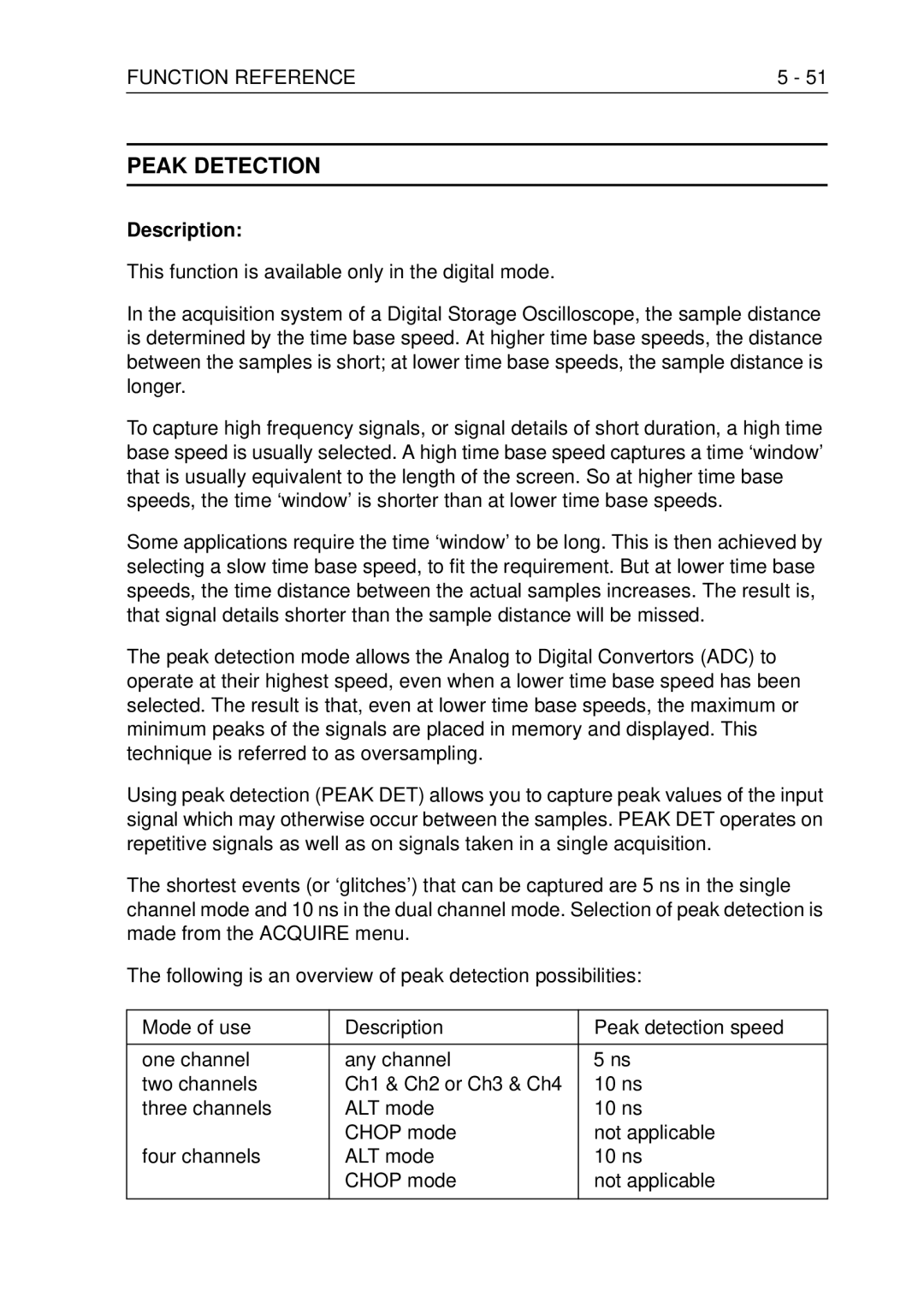 Fluke PM3370B user manual Peak Detection 