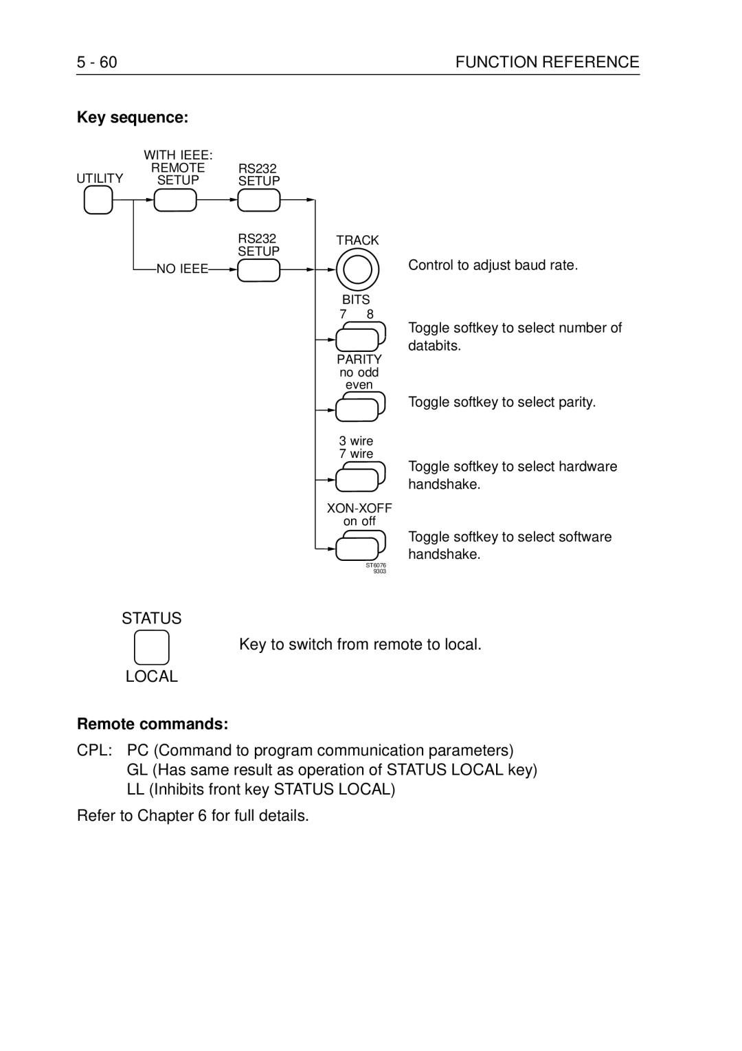 Fluke PM3370B user manual LL Inhibits front key Status Local Refer to for full details 