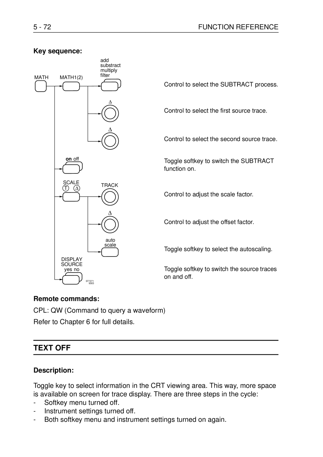 Fluke PM3370B user manual Control to select the Subtract process 