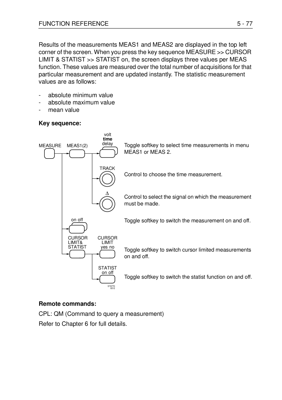 Fluke PM3370B user manual Time 