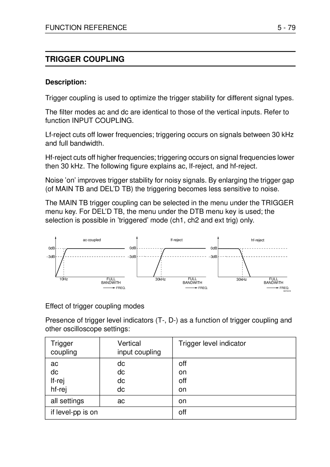 Fluke PM3370B user manual Trigger Coupling 