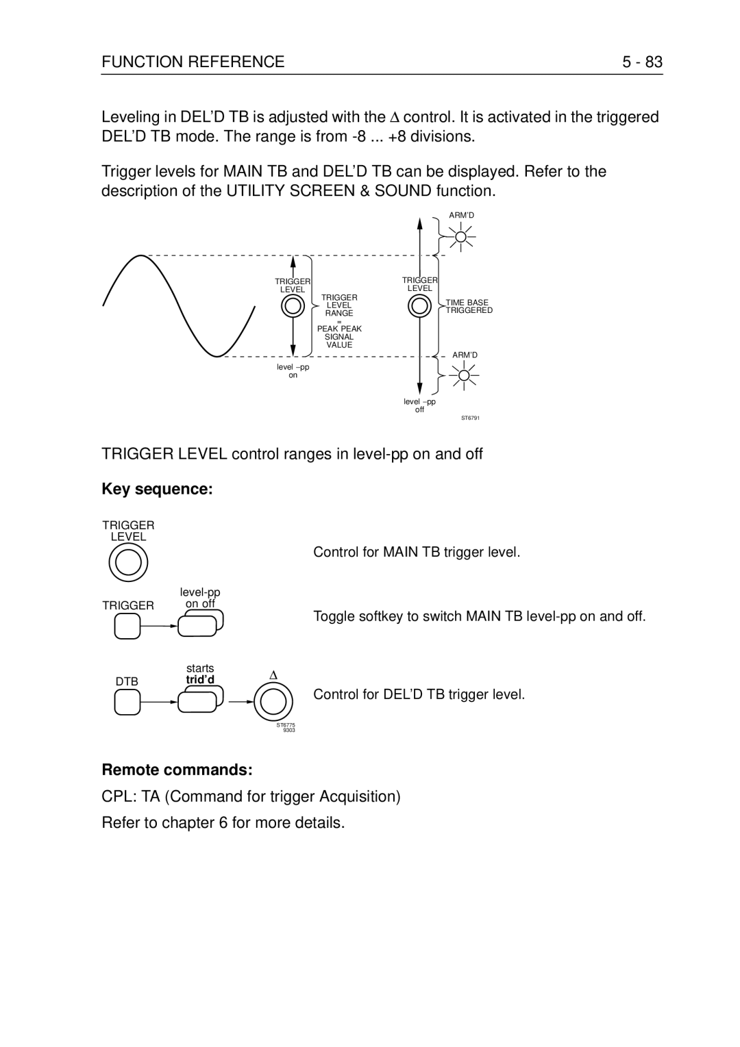 Fluke PM3370B user manual Trigger Level control ranges in level-pp on and off, Remote commands 