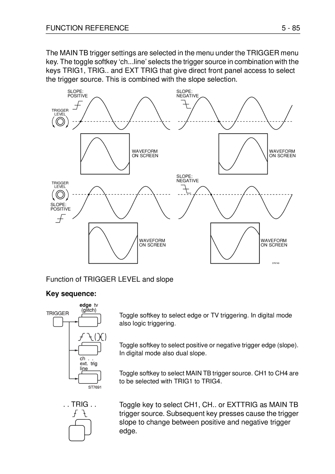 Fluke PM3370B Function of Trigger Level and slope, Trig Toggle key to select CH1, CH.. or Exttrig as Main TB, Edge 