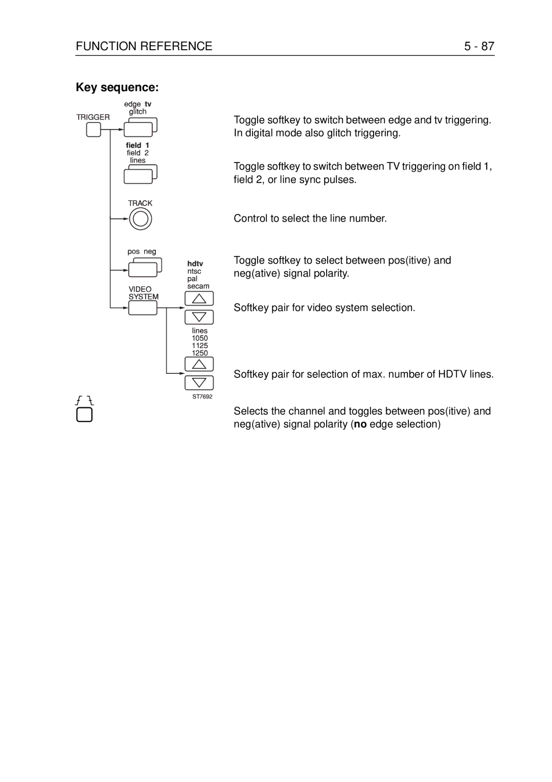 Fluke PM3370B user manual Key sequence 