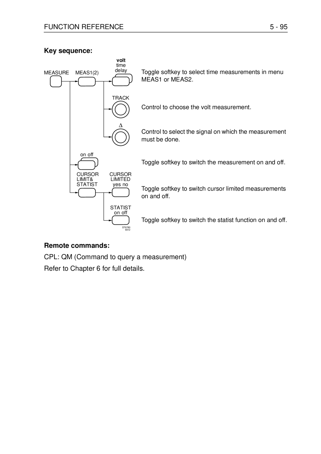 Fluke PM3370B user manual Limit 