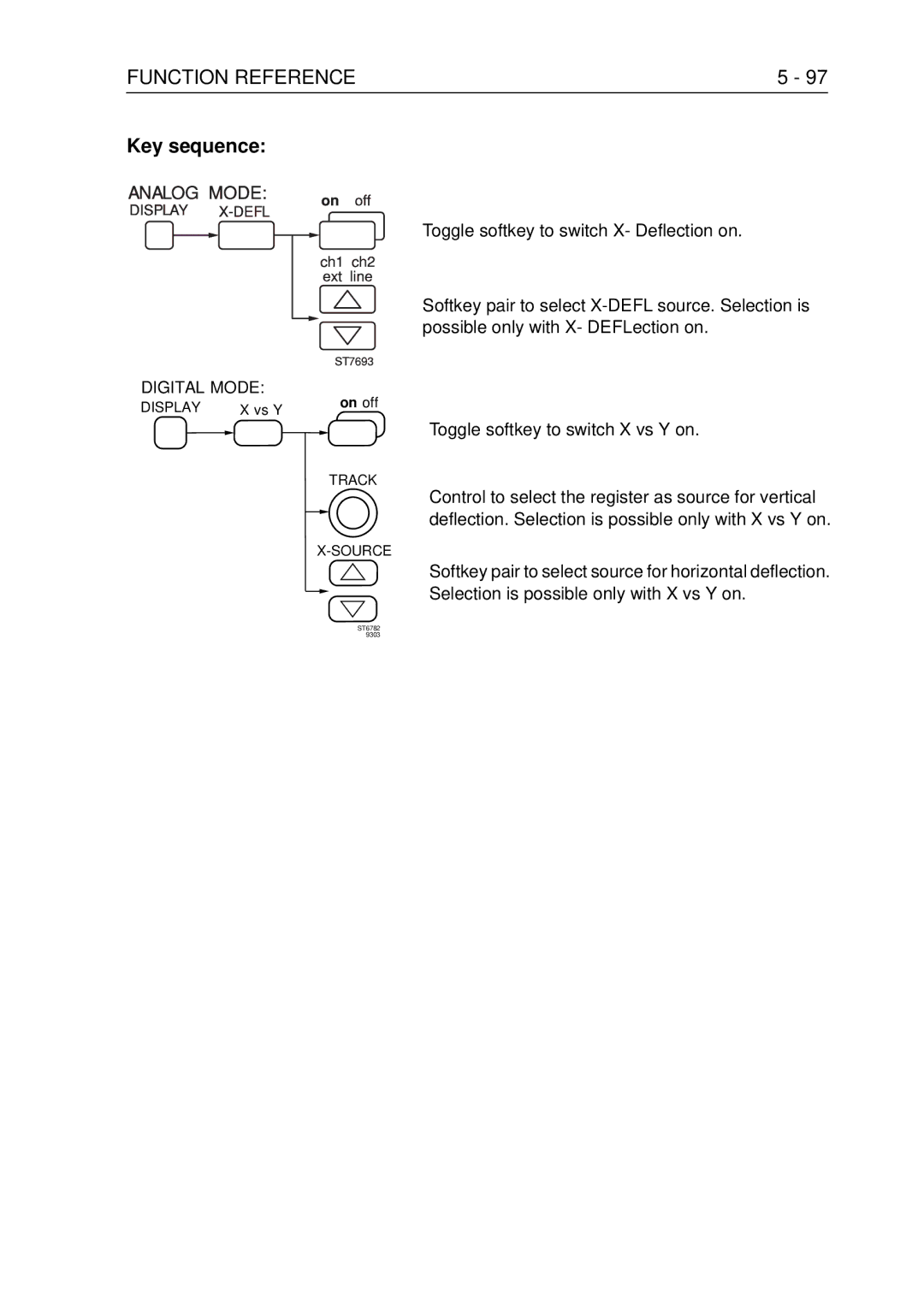 Fluke PM3370B user manual Toggle softkey to switch X vs Y on 