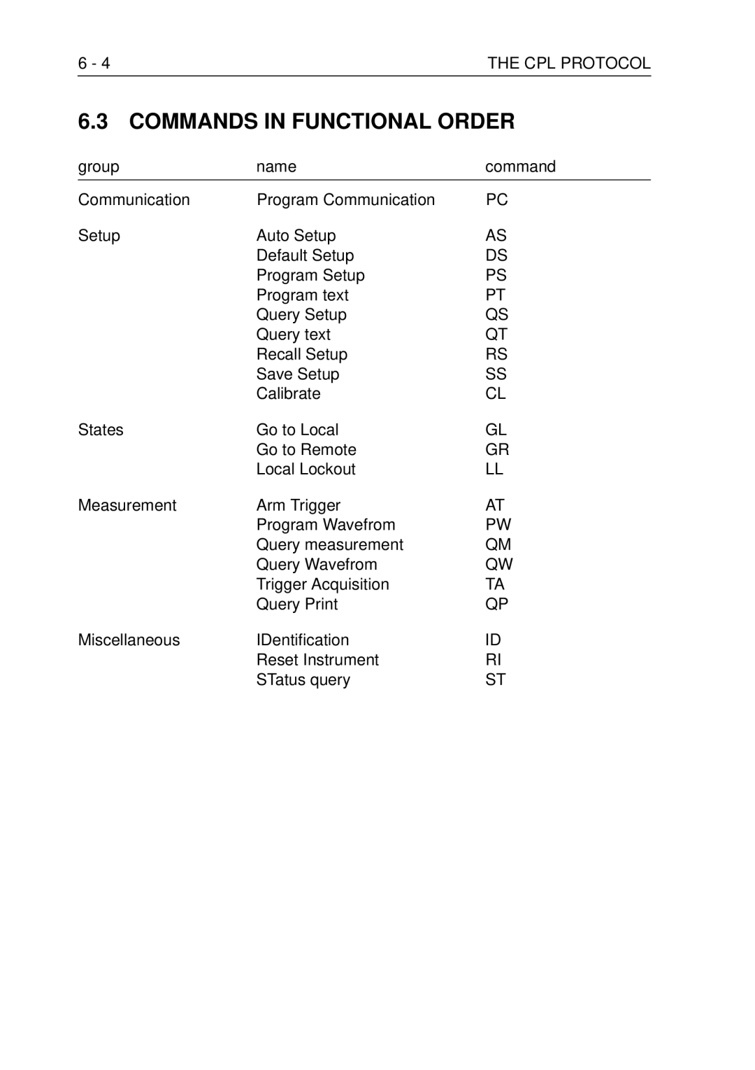 Fluke PM3370B user manual Commands in Functional Order, 4THE CPL Protocol 