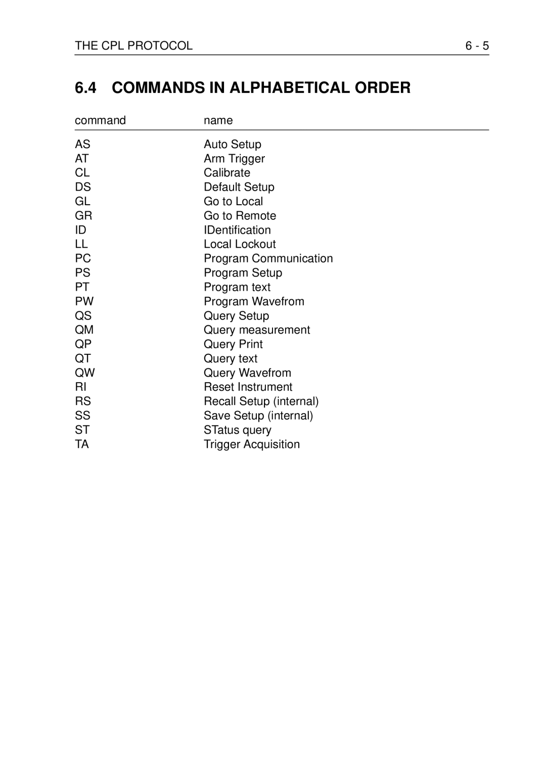 Fluke PM3370B user manual Commands in Alphabetical Order 