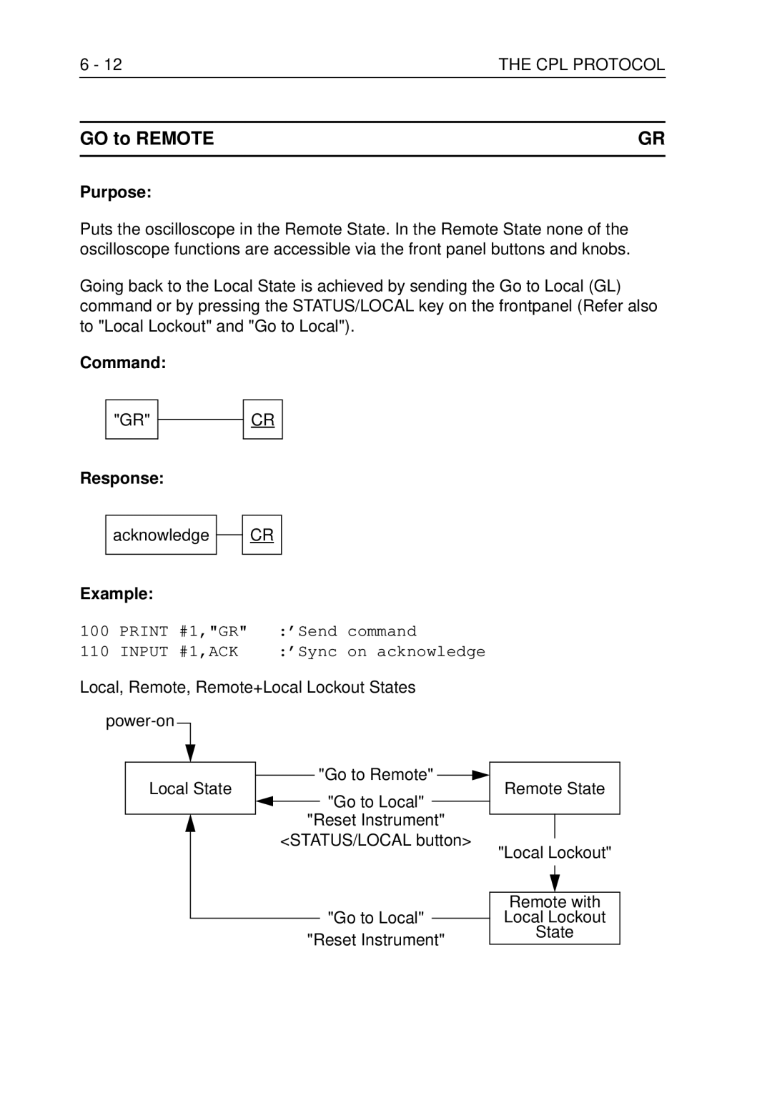 Fluke PM3370B user manual GO to Remote, 12THE CPL Protocol 