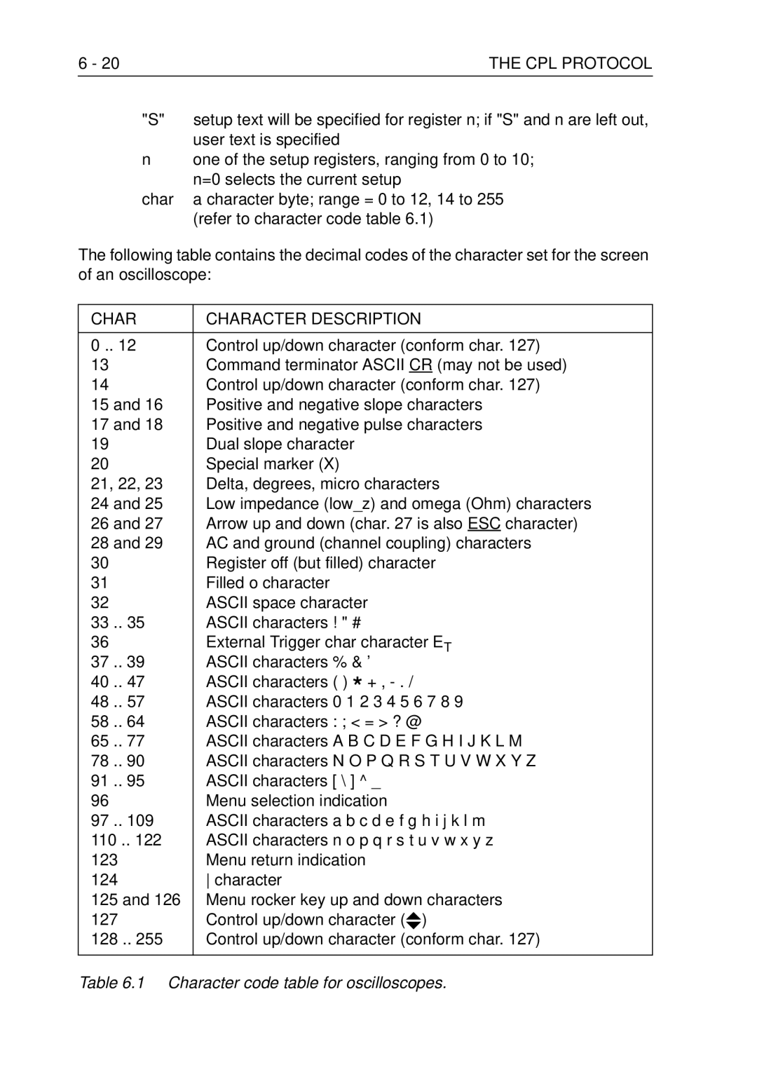 Fluke PM3370B user manual Char Character Description 