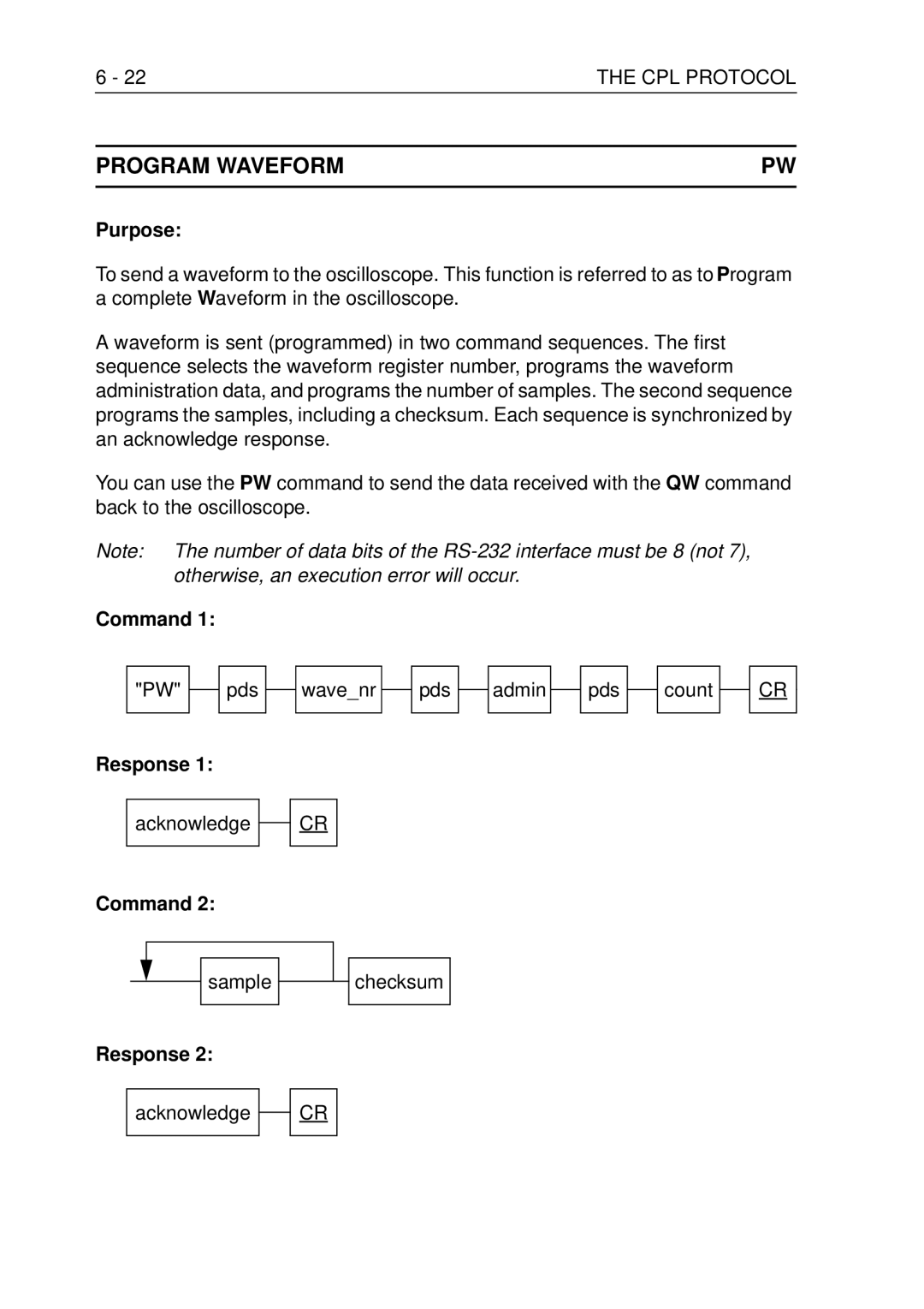 Fluke PM3370B user manual Program Waveform, 22THE CPL Protocol, Pds Wavenr, Sample checksum Admin Pds Count 