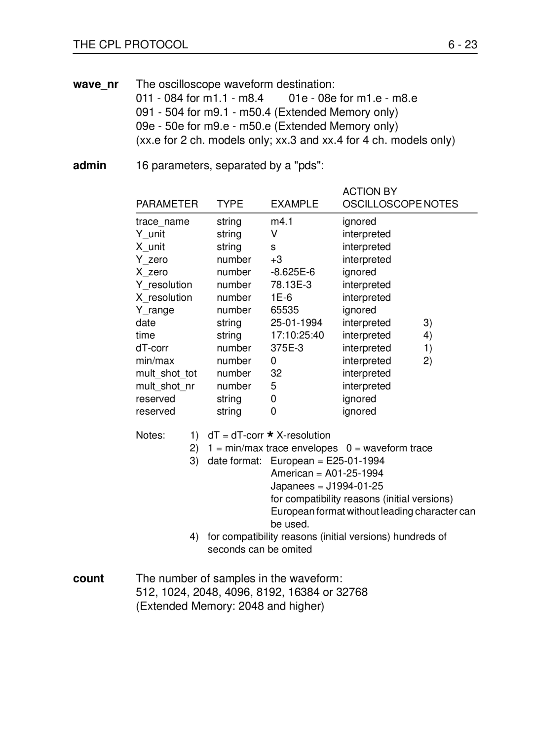 Fluke PM3370B user manual Action by Parameter Type Example Oscilloscope Notes 