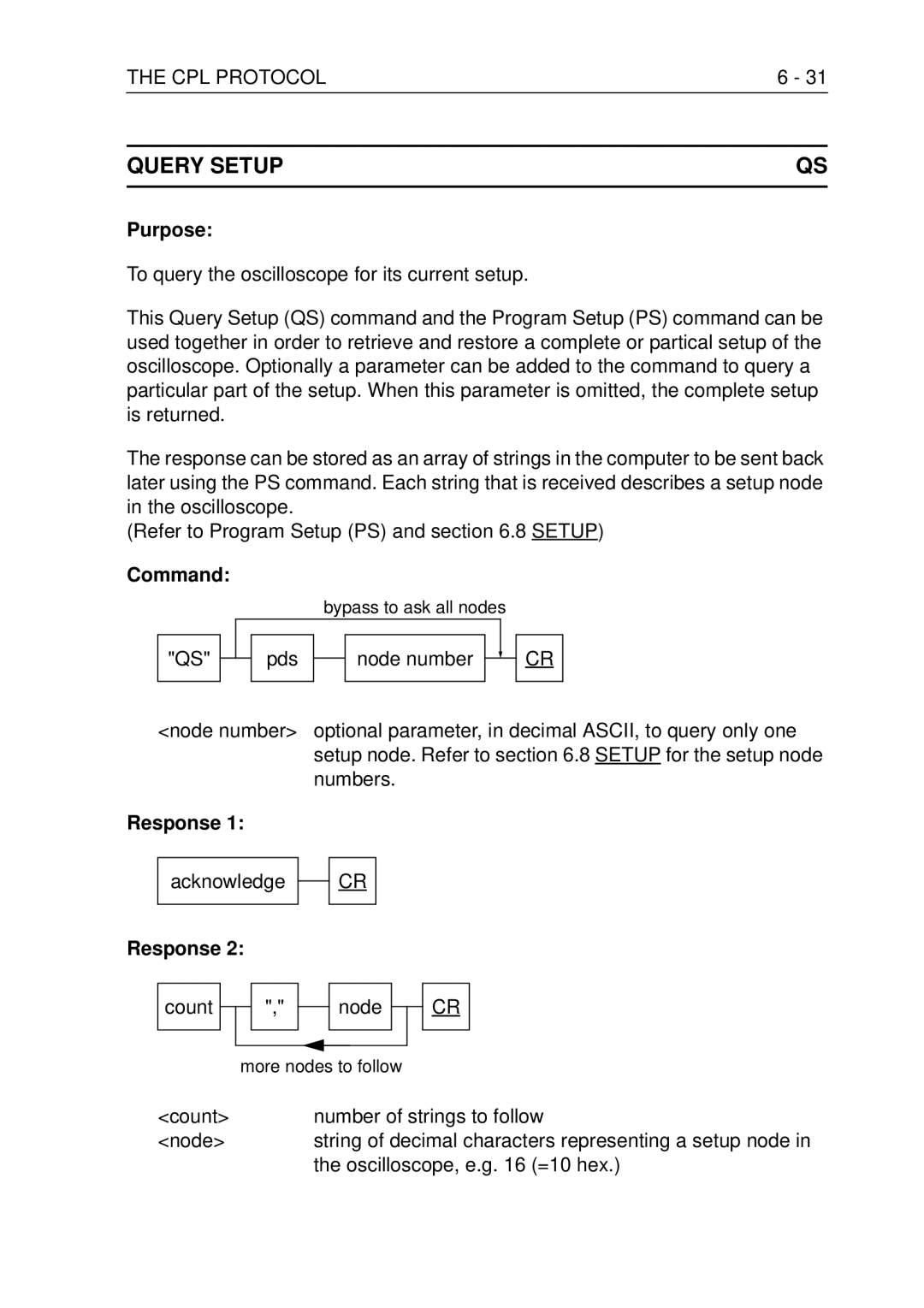 Fluke PM3370B user manual Query Setup, Count Number of strings to follow Node, Oscilloscope, e.g =10 hex 