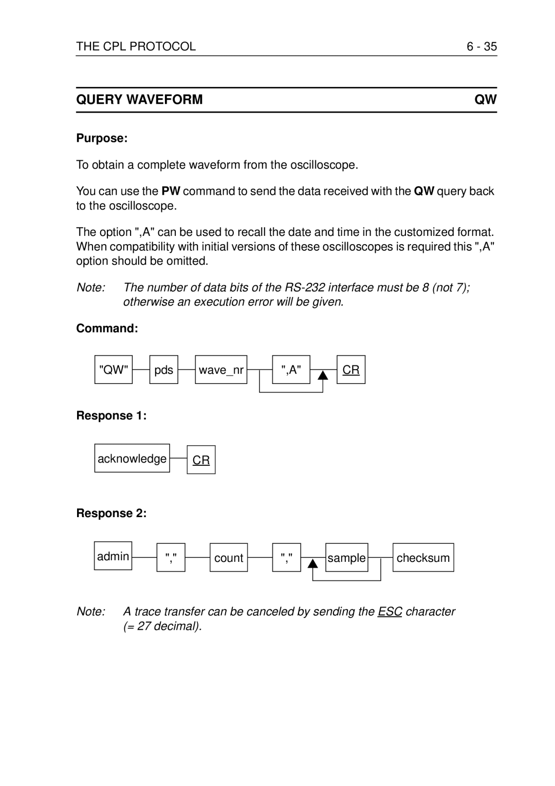 Fluke PM3370B user manual Query Waveform, Admin Count Sample Checksum 