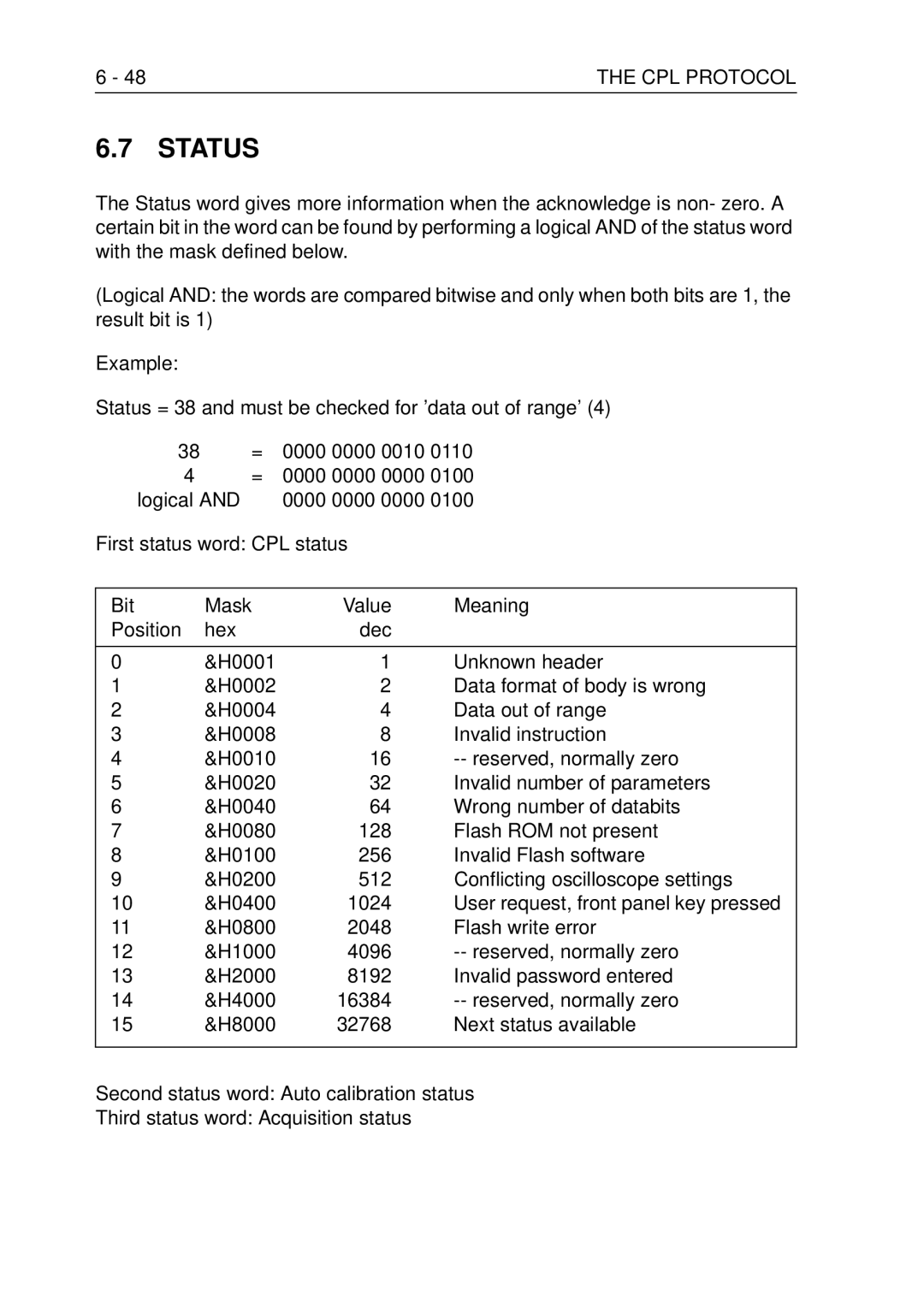 Fluke PM3370B user manual Status 