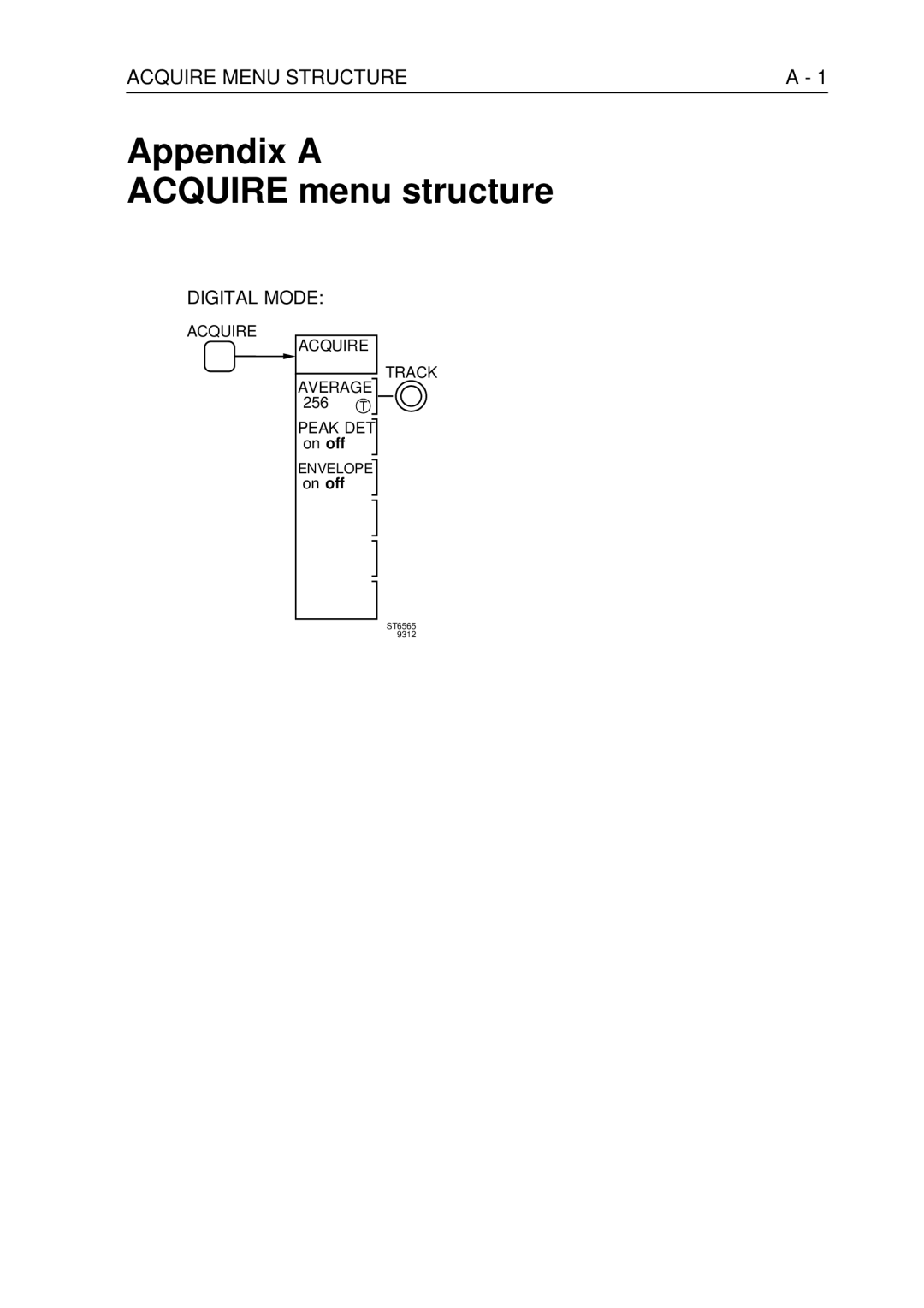 Fluke PM3370B user manual Appendix a Acquire menu structure, Acquire Menu Structure 