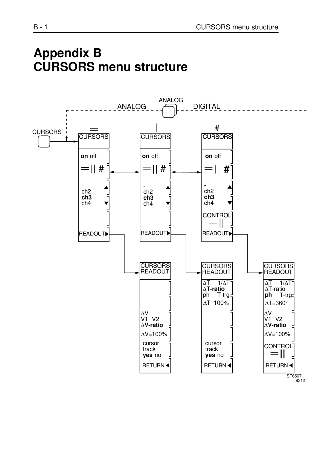 Fluke PM3370B user manual Appendix B Cursors menu structure, Digital 