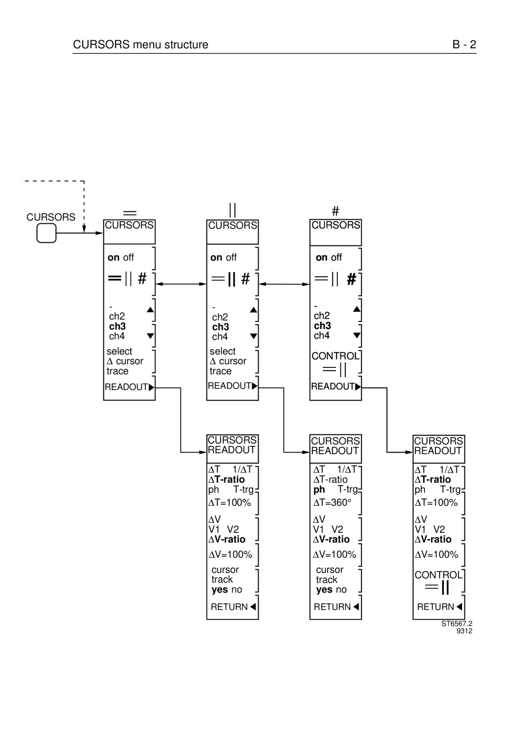 Fluke PM3370B user manual Cursors menu structure 