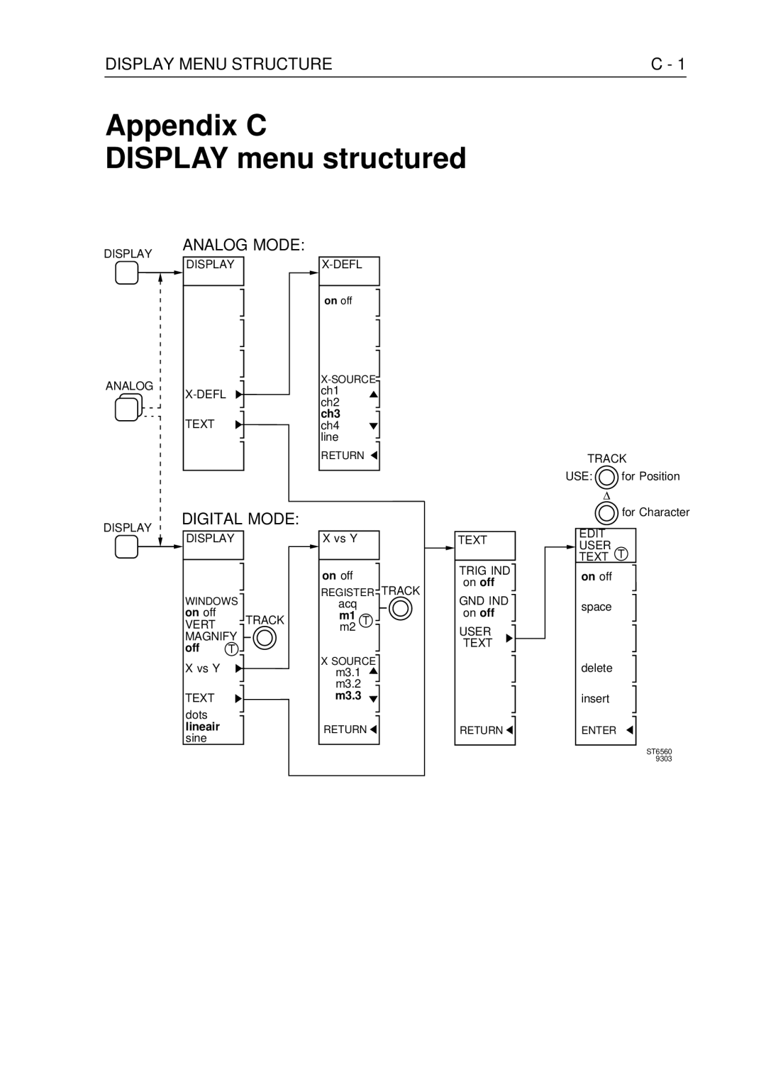 Fluke PM3370B user manual Appendix C Display menu structured, Display Menu Structure 