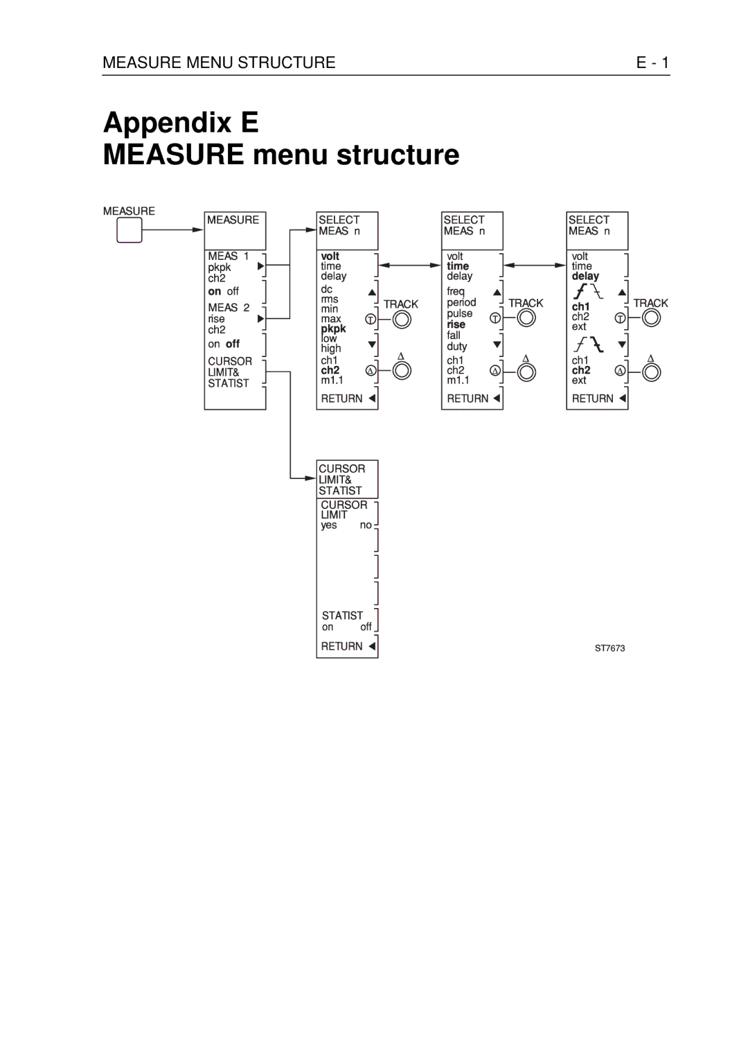 Fluke PM3370B user manual Measure Menu Structure 