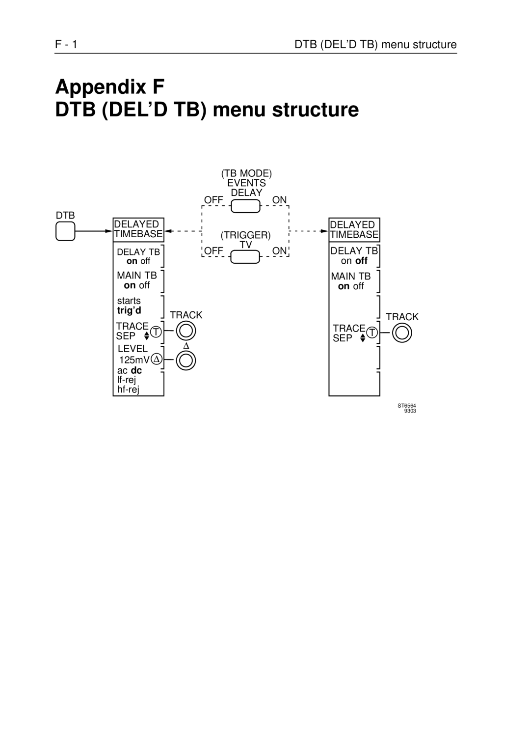 Fluke PM3370B user manual Appendix F DTB DEL’D TB menu structure 