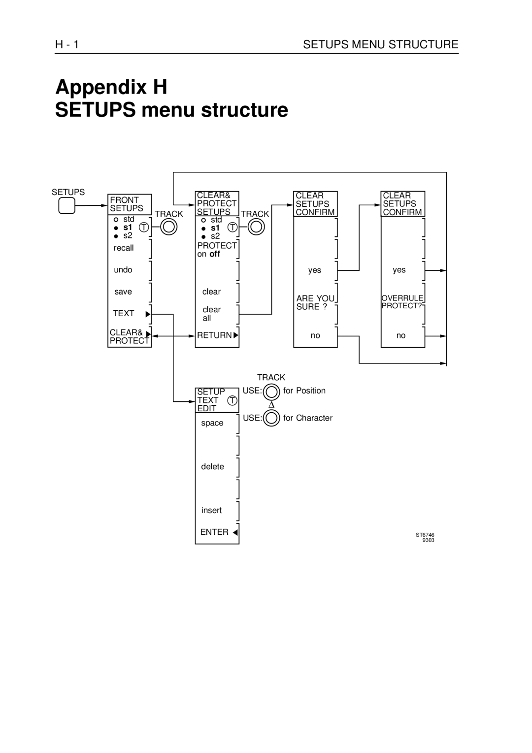 Fluke PM3370B user manual Appendix H Setups menu structure, Setups Menu Structure 